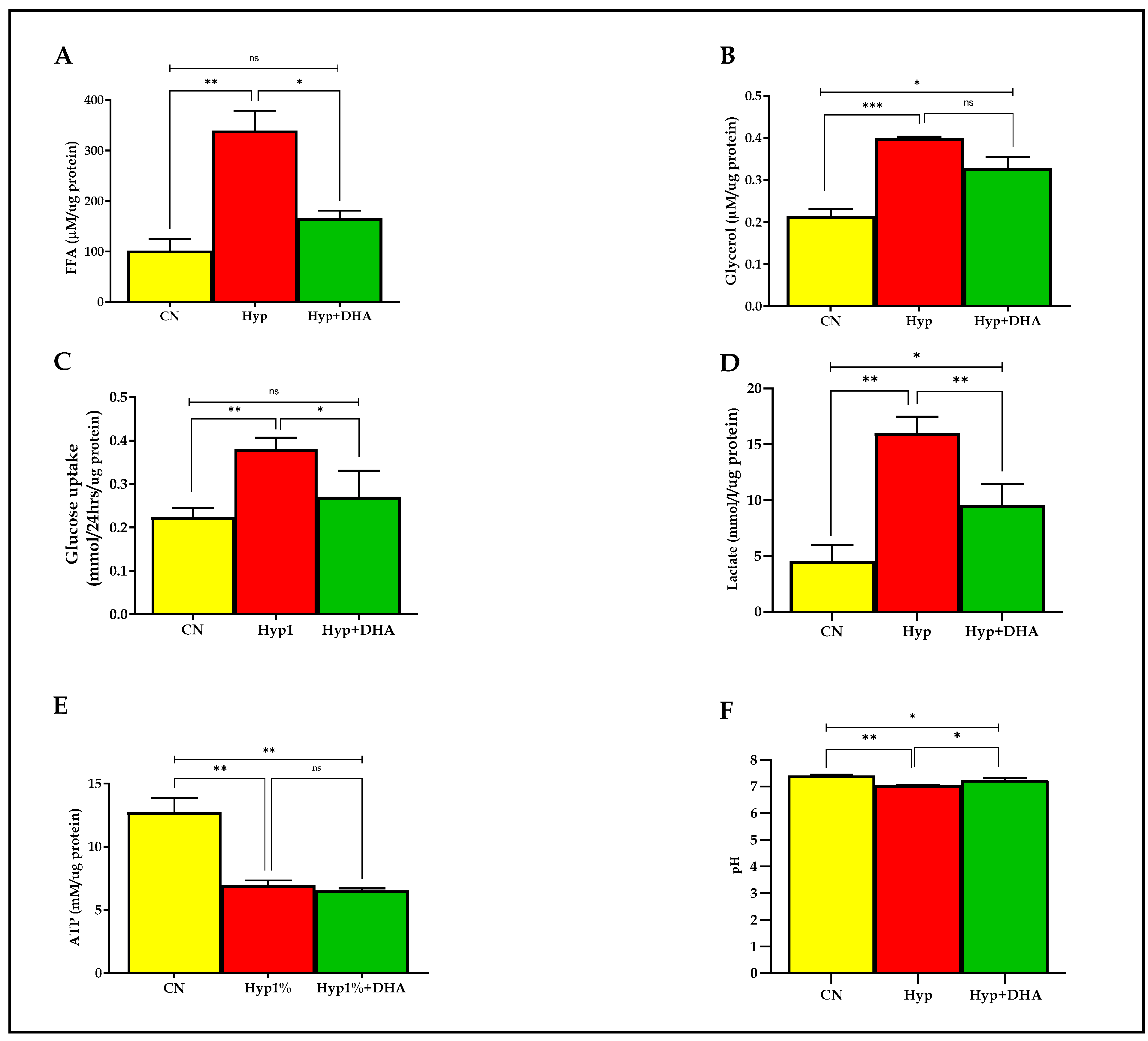 Nutrients 14 04600 g004