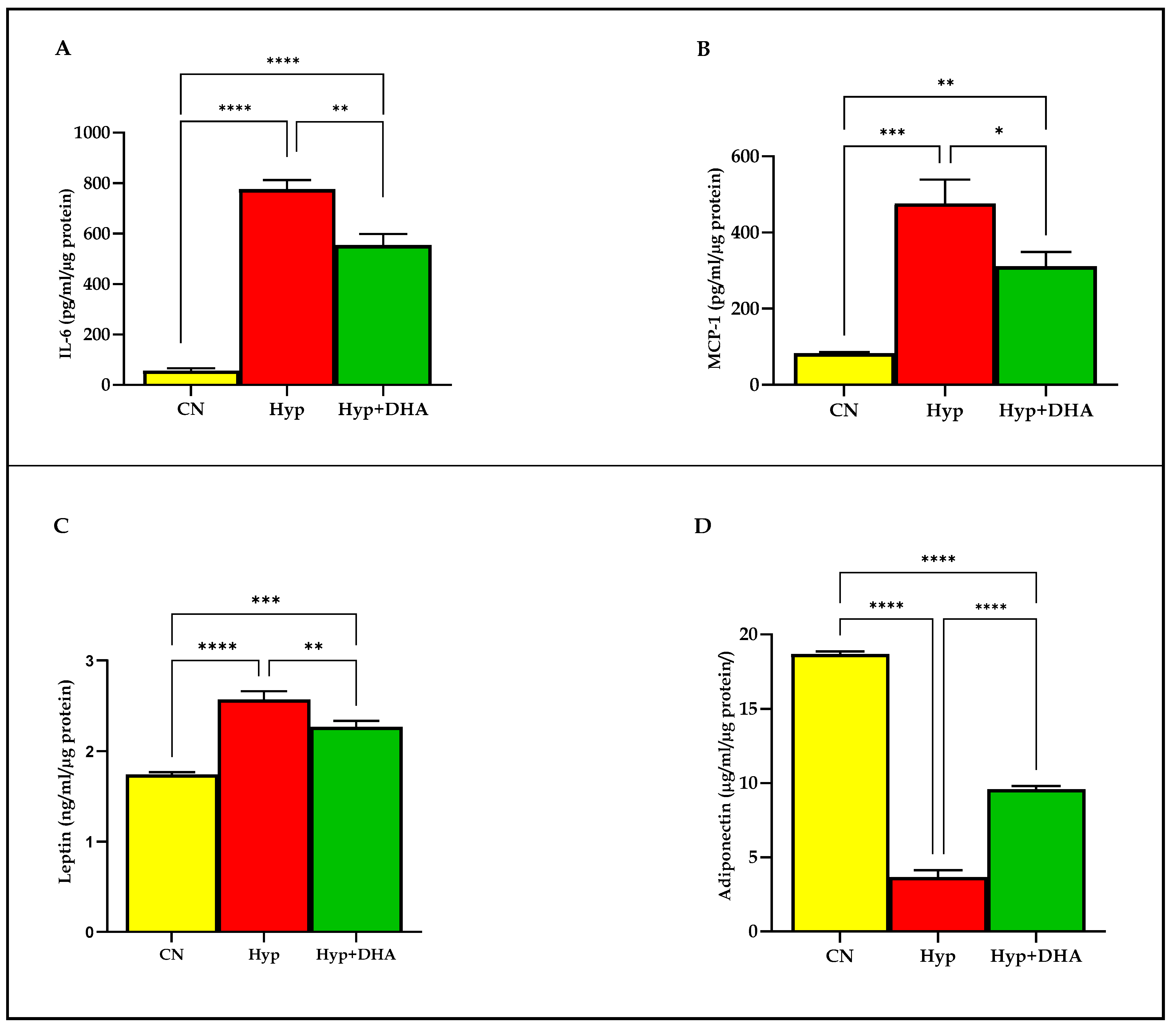 Nutrients 14 04600 g005
