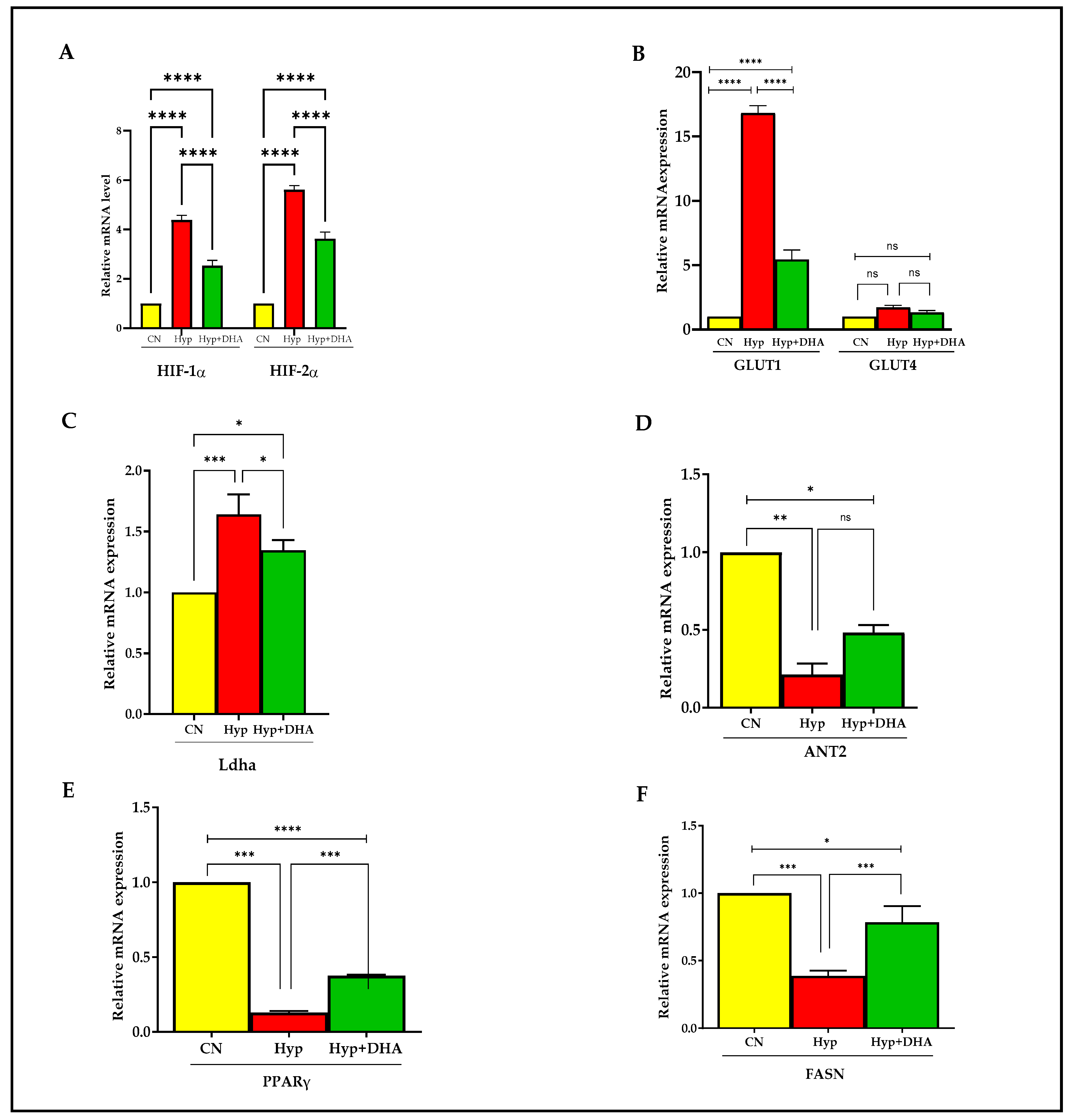 Nutrients 14 04600 g006