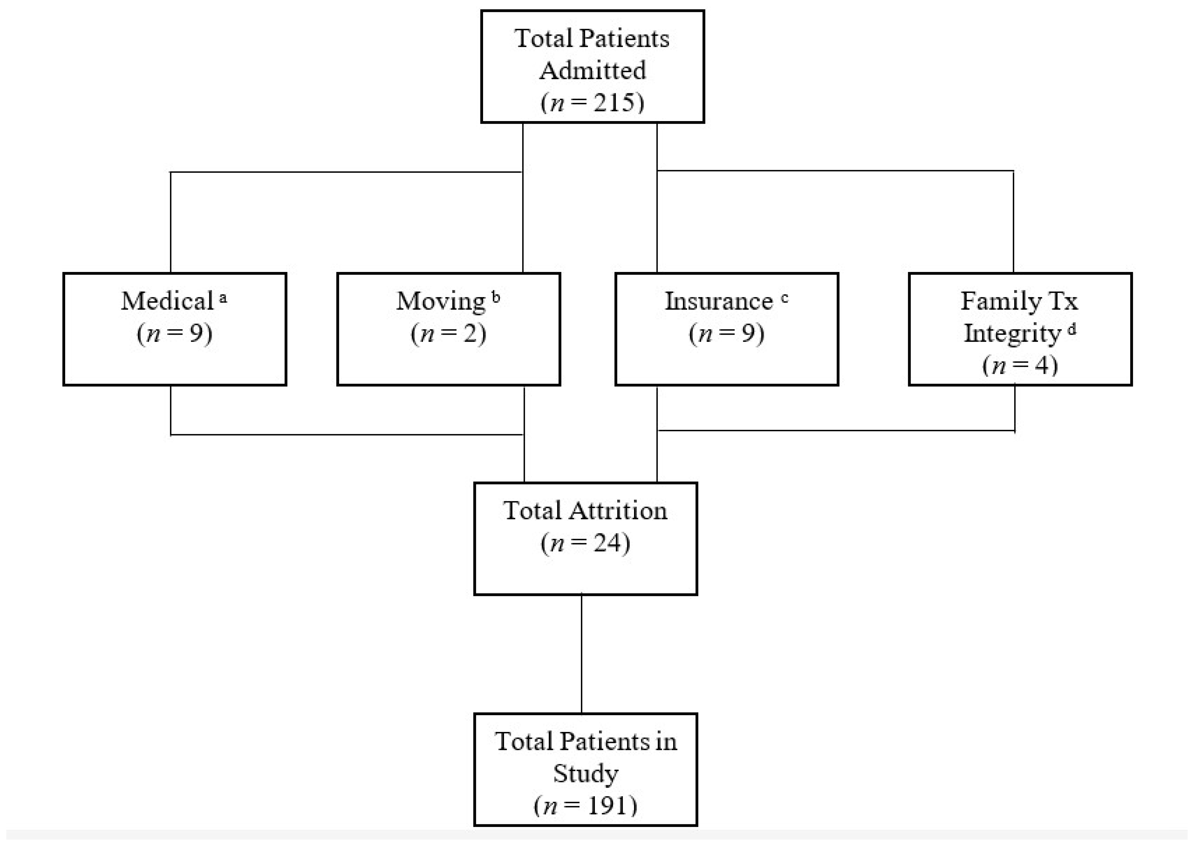 Nutrients 14 04602 g001