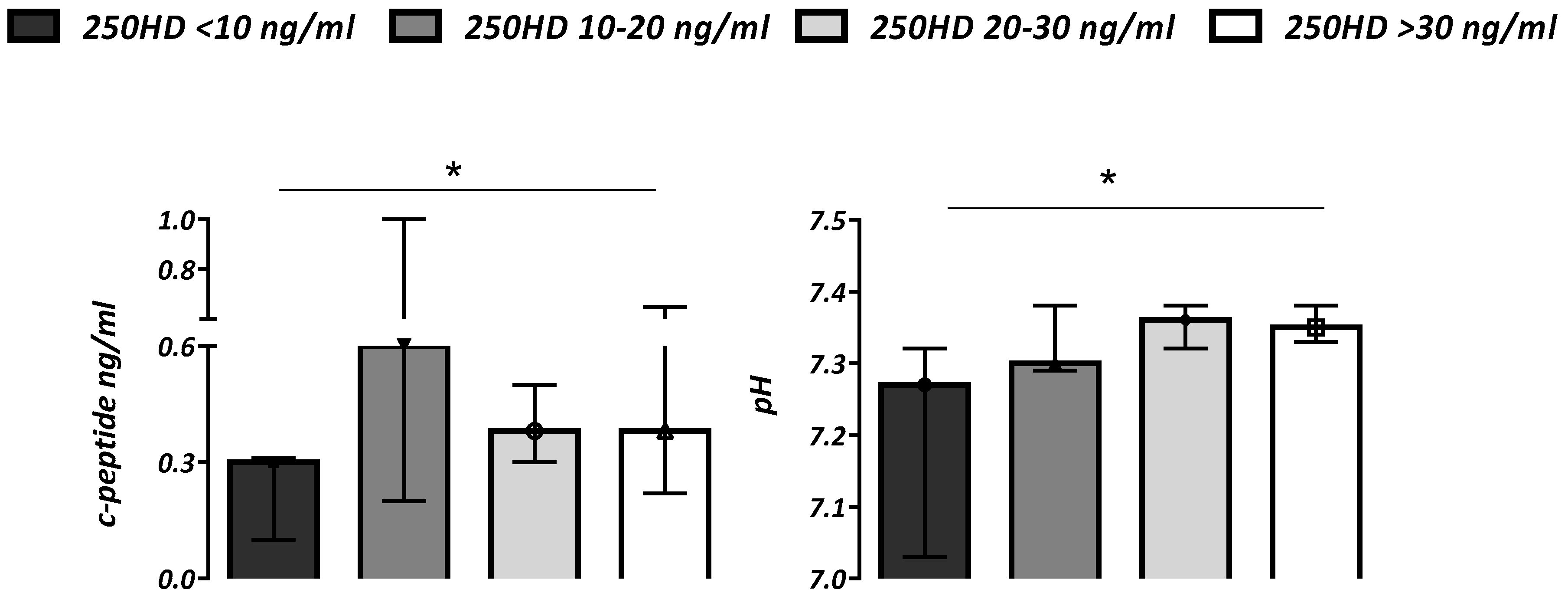 Nutrients 14 04603 g002