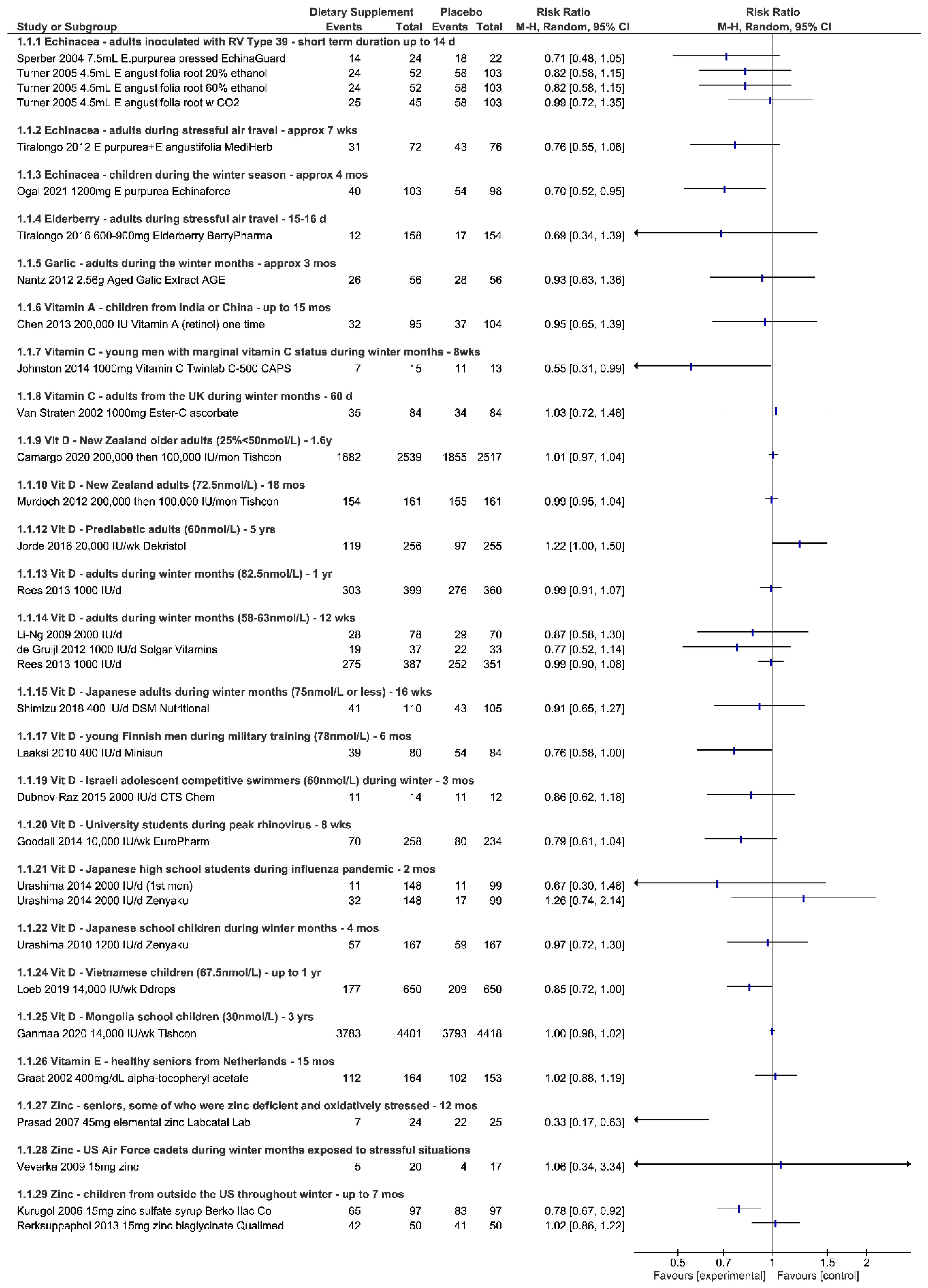Nutrients 14 04604 g001