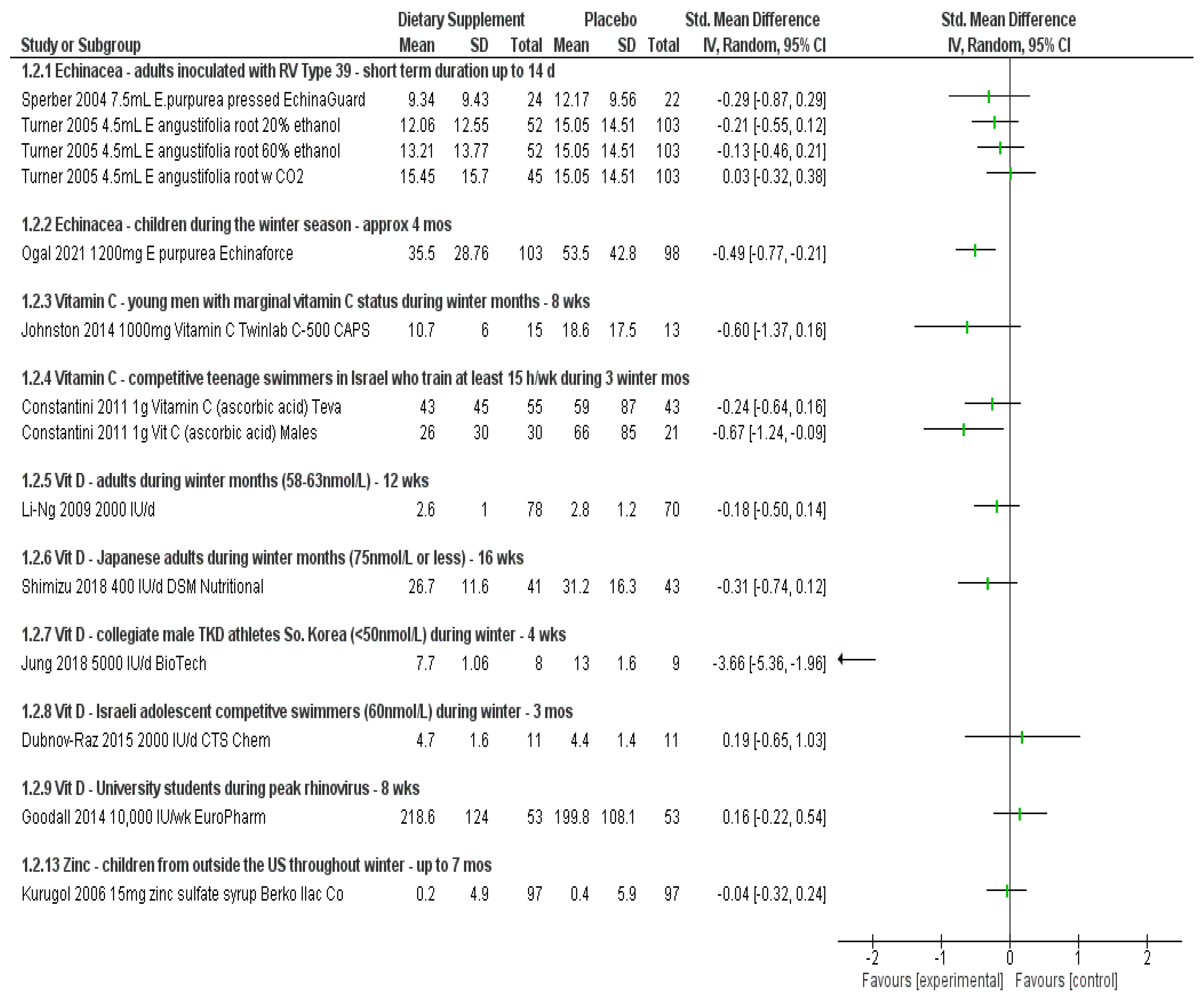 Nutrients 14 04604 g002