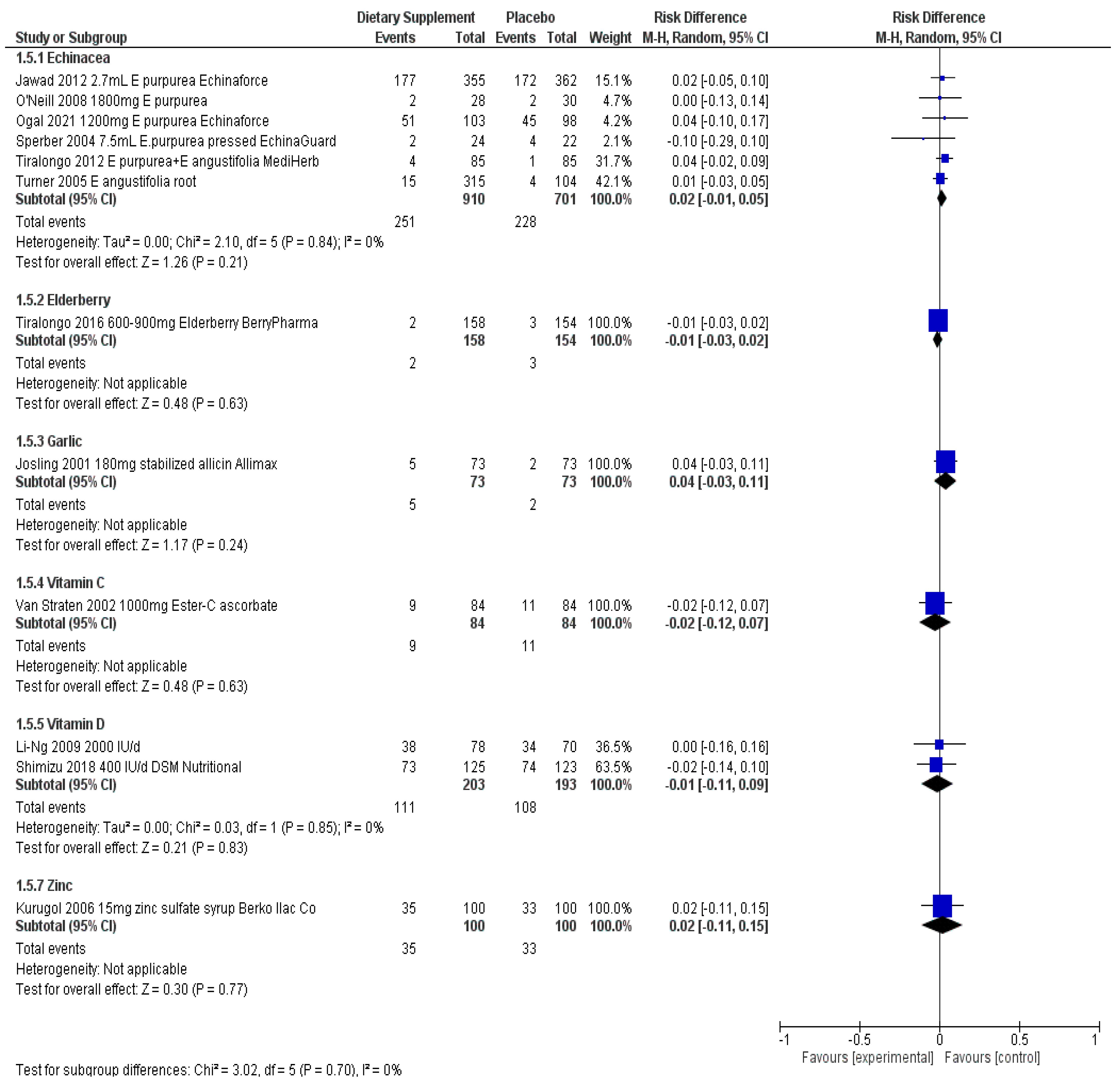 Nutrients 14 04604 g004