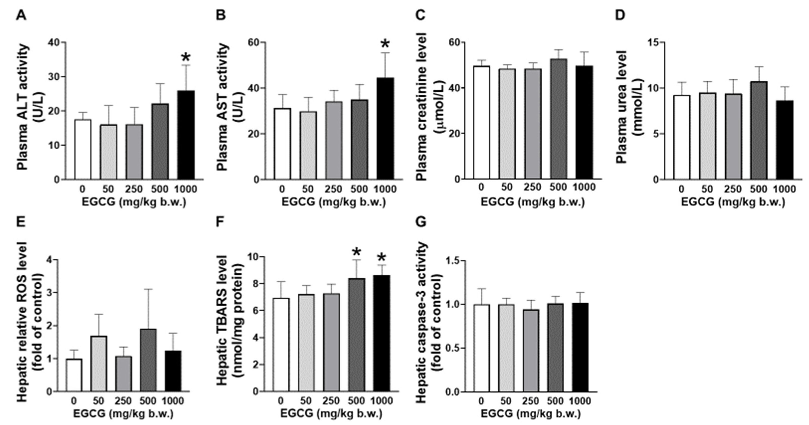 Nutrients 14 04605 g001