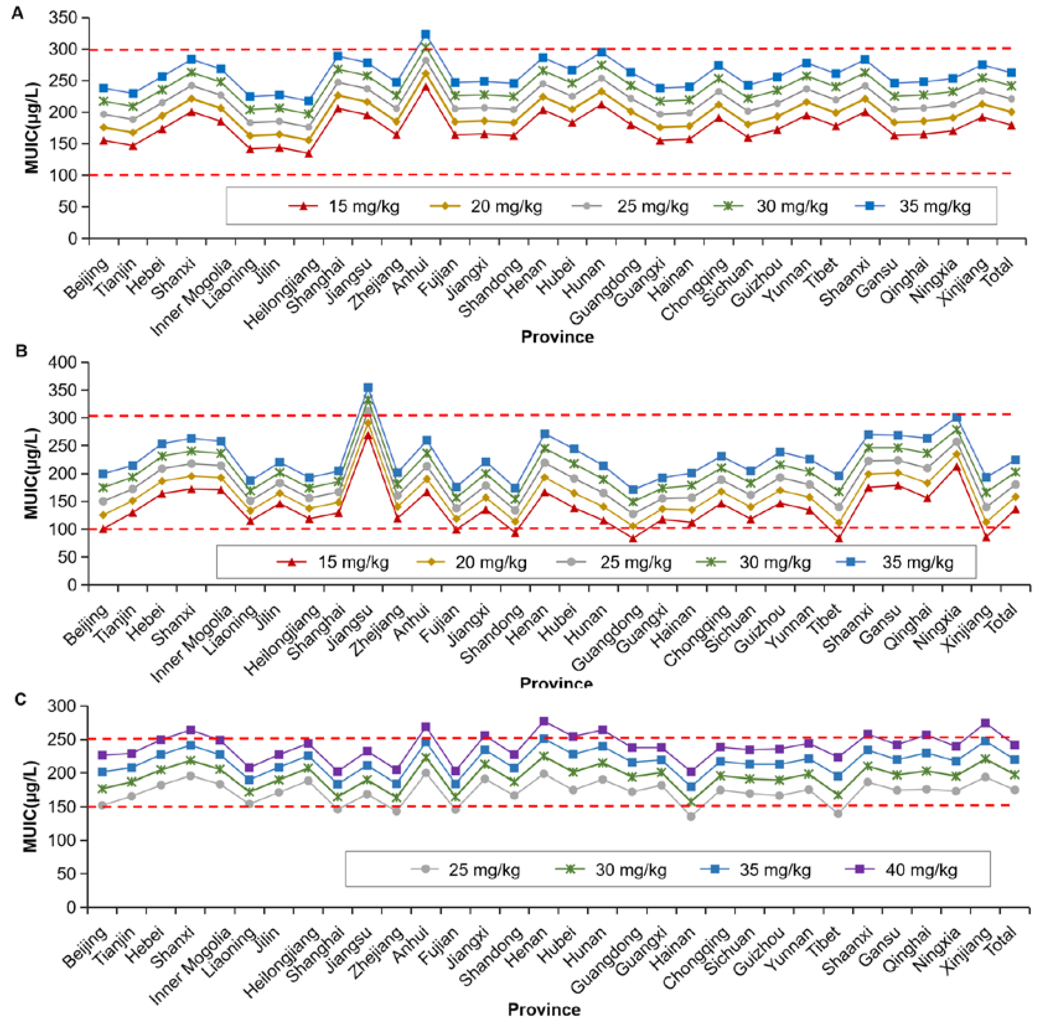 Nutrients 14 04606 g005