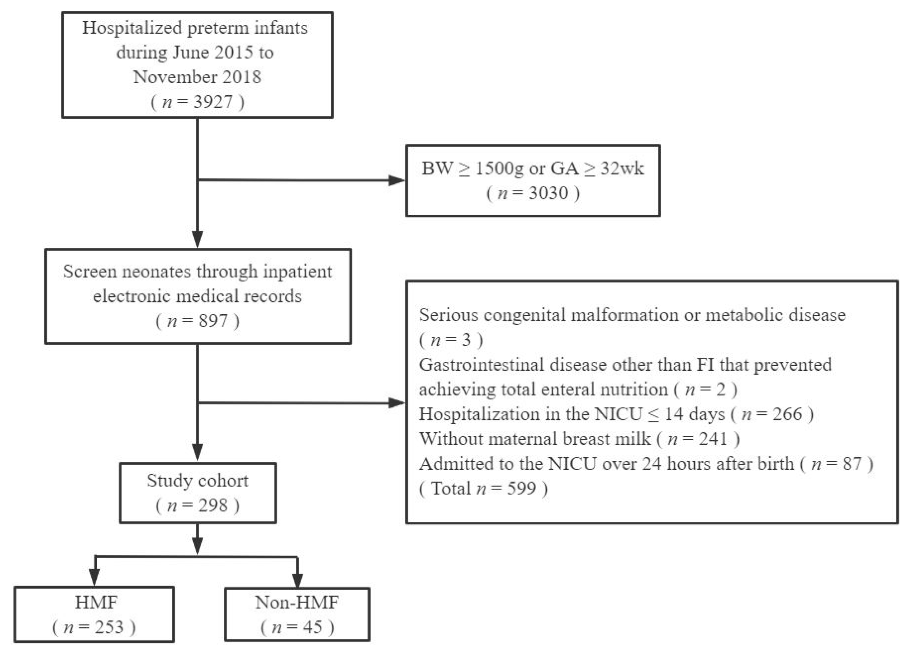 Nutrients 14 04610 g001 Nutrients 14 04610 g001