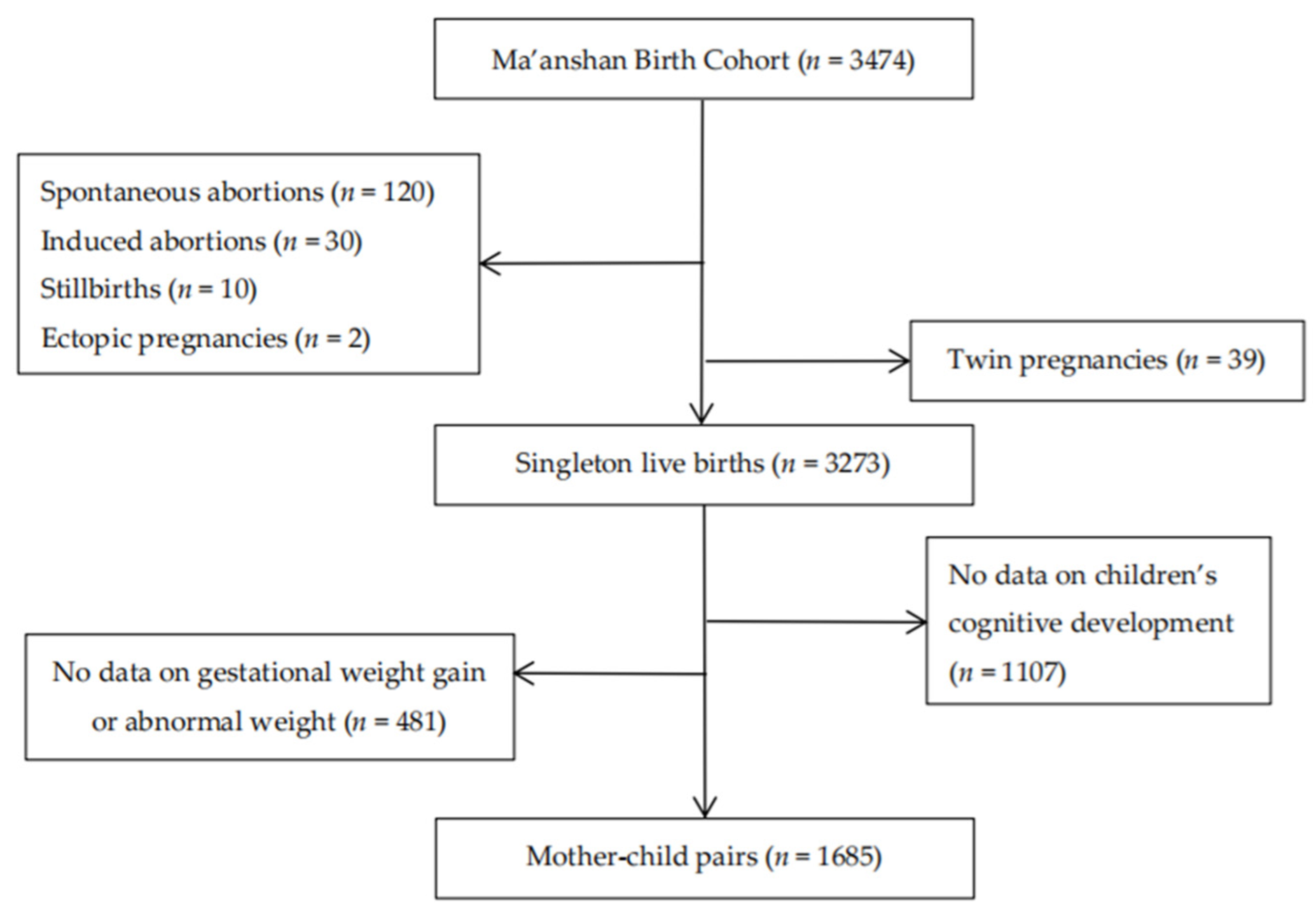 Nutrients 14 04613 g001 Nutrients 14 04613 g001