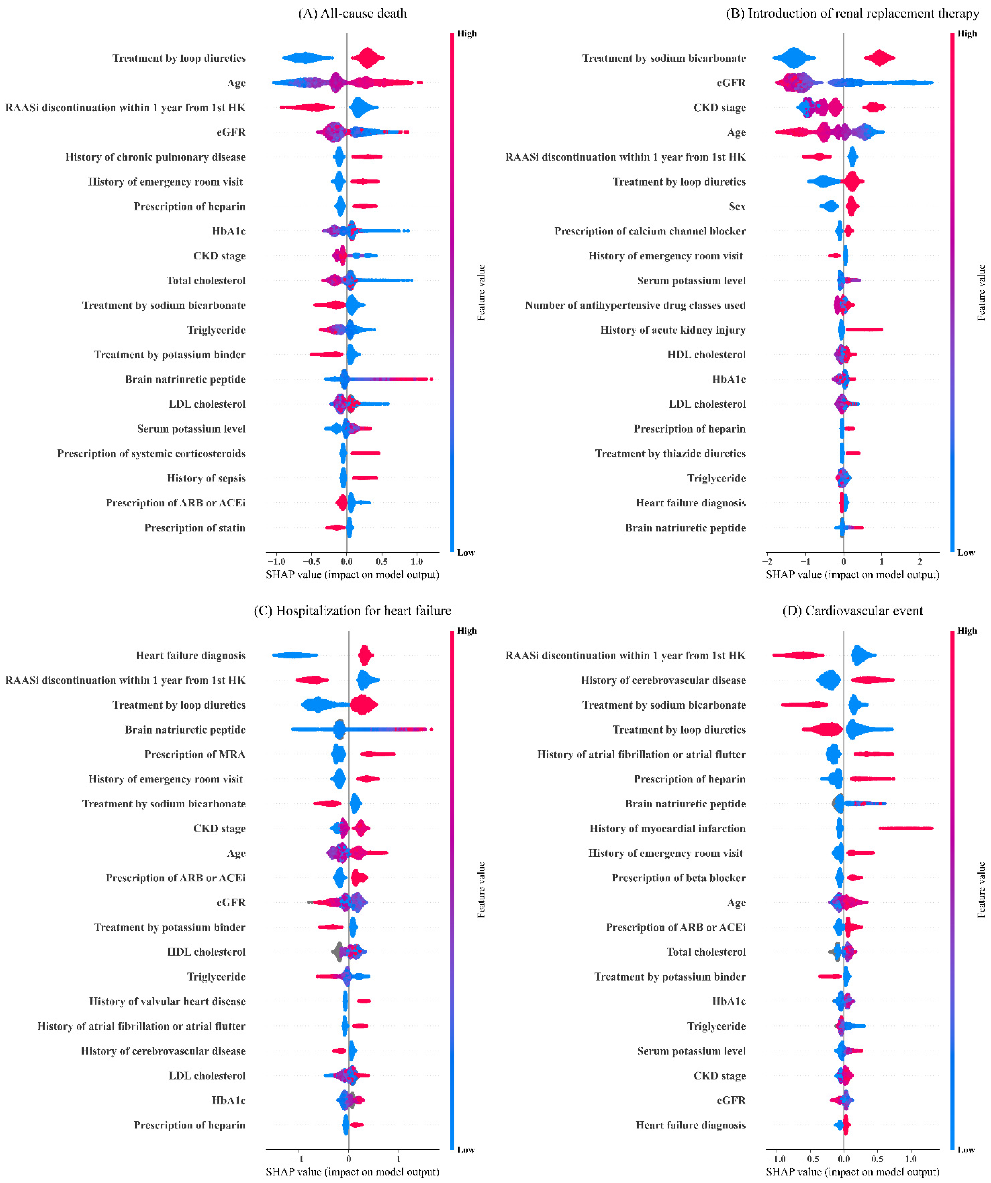 Nutrients 14 04614 g003
