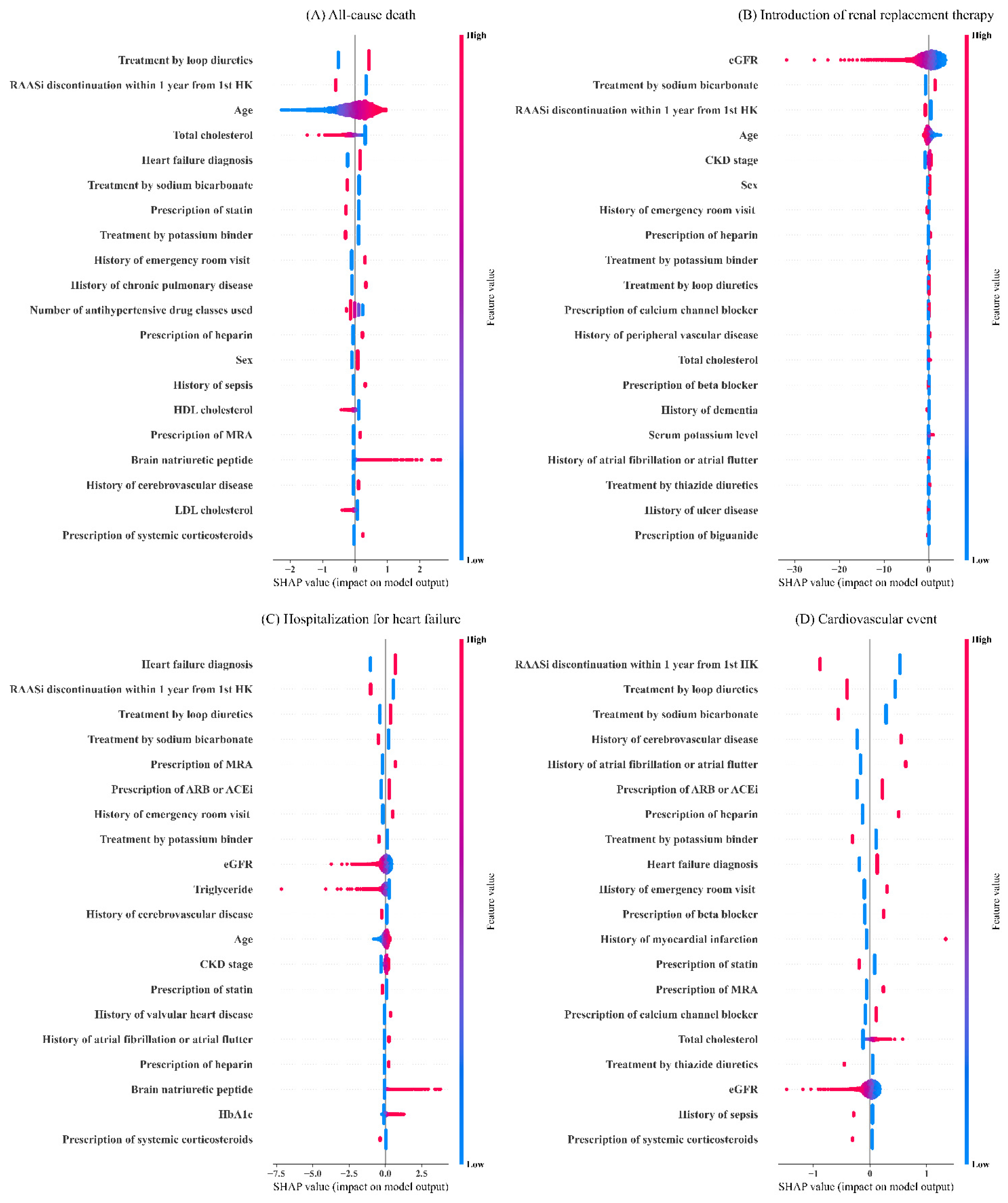 Nutrients 14 04614 g004