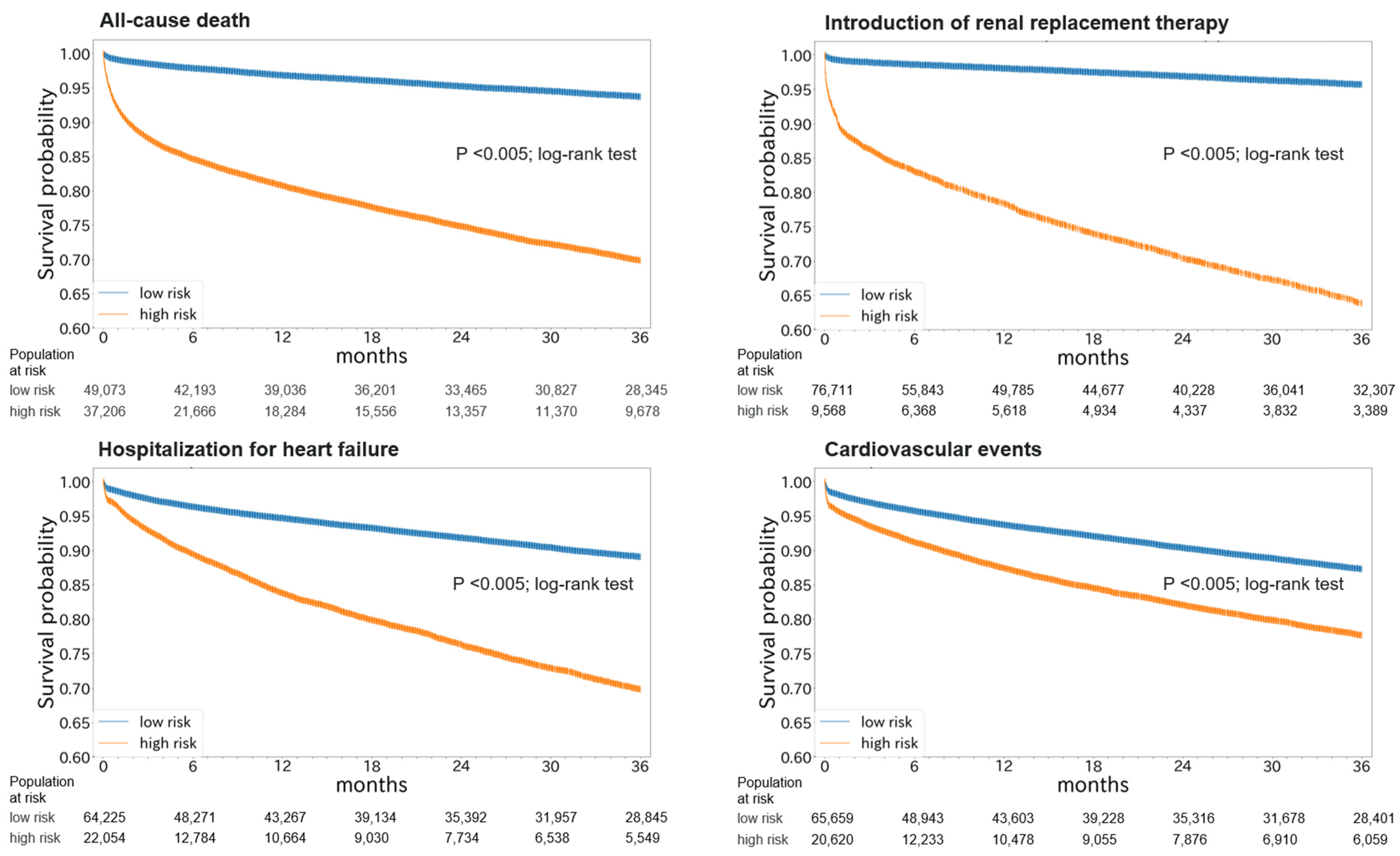Nutrients 14 04614 g005