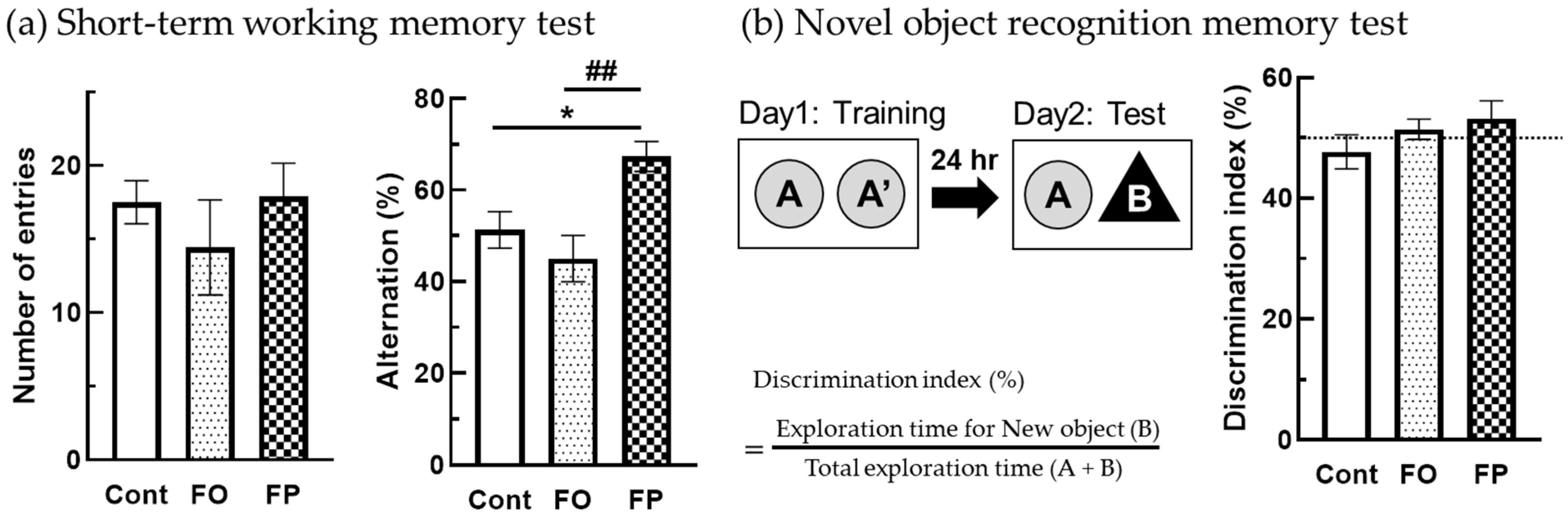 Nutrients 14 04618 g002 Nutrients 14 04618 g002