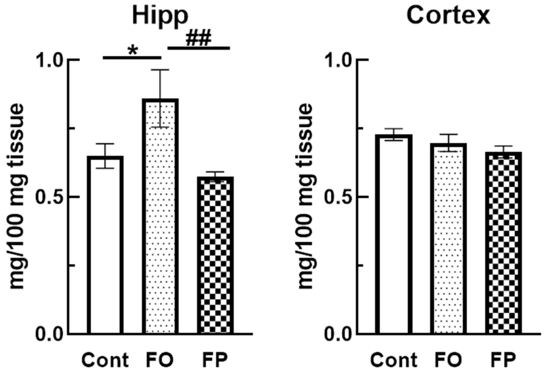 Nutrients 14 04618 g004 Nutrients 14 04618 g004