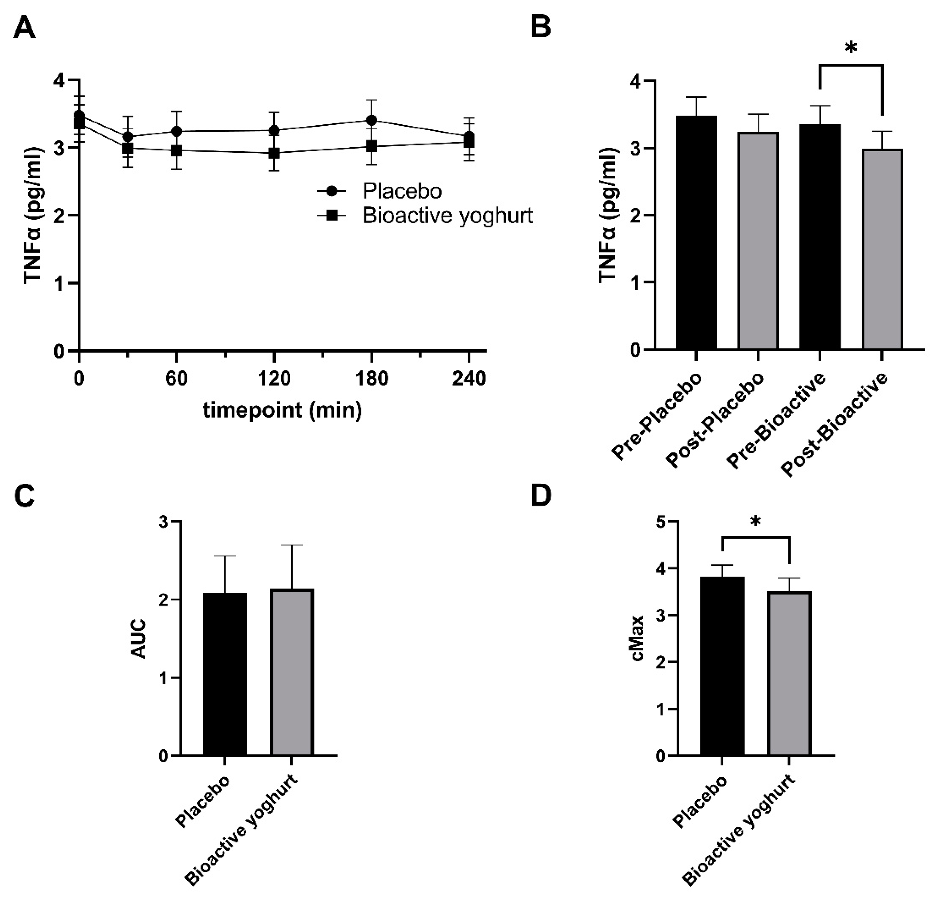 Nutrients 14 04619 g002 Nutrients 14 04619 g002