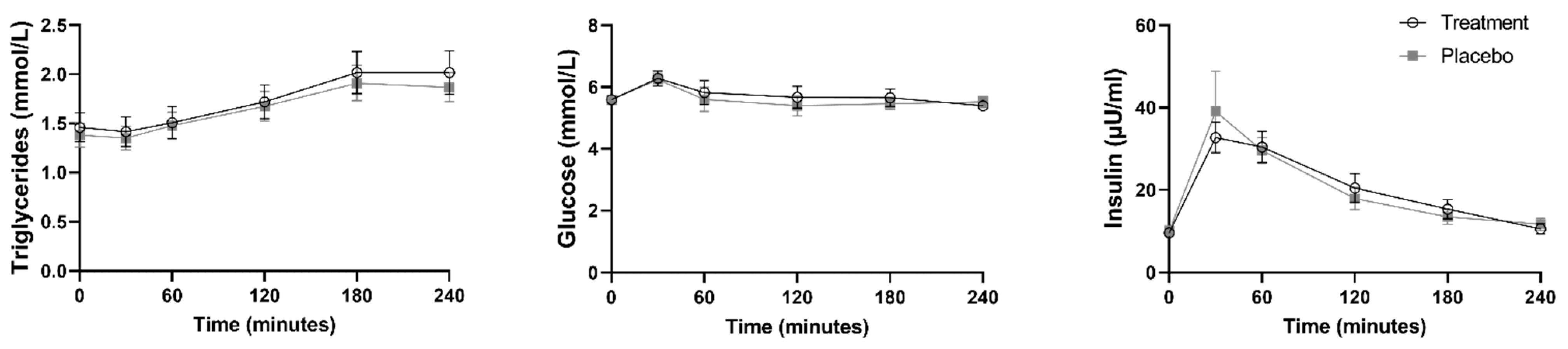 Nutrients 14 04619 g003 Nutrients 14 04619 g003