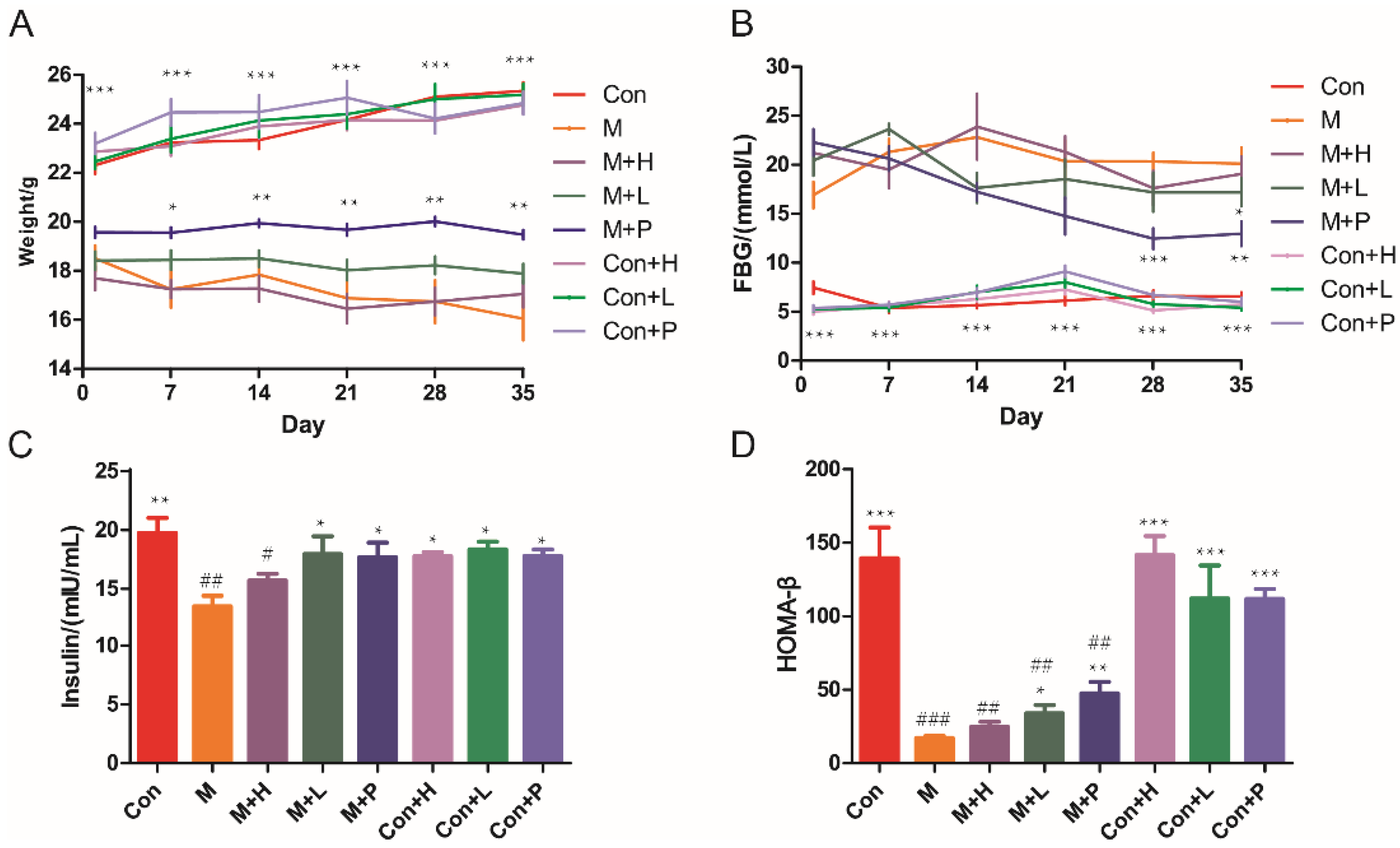 Nutrients 14 04620 g001