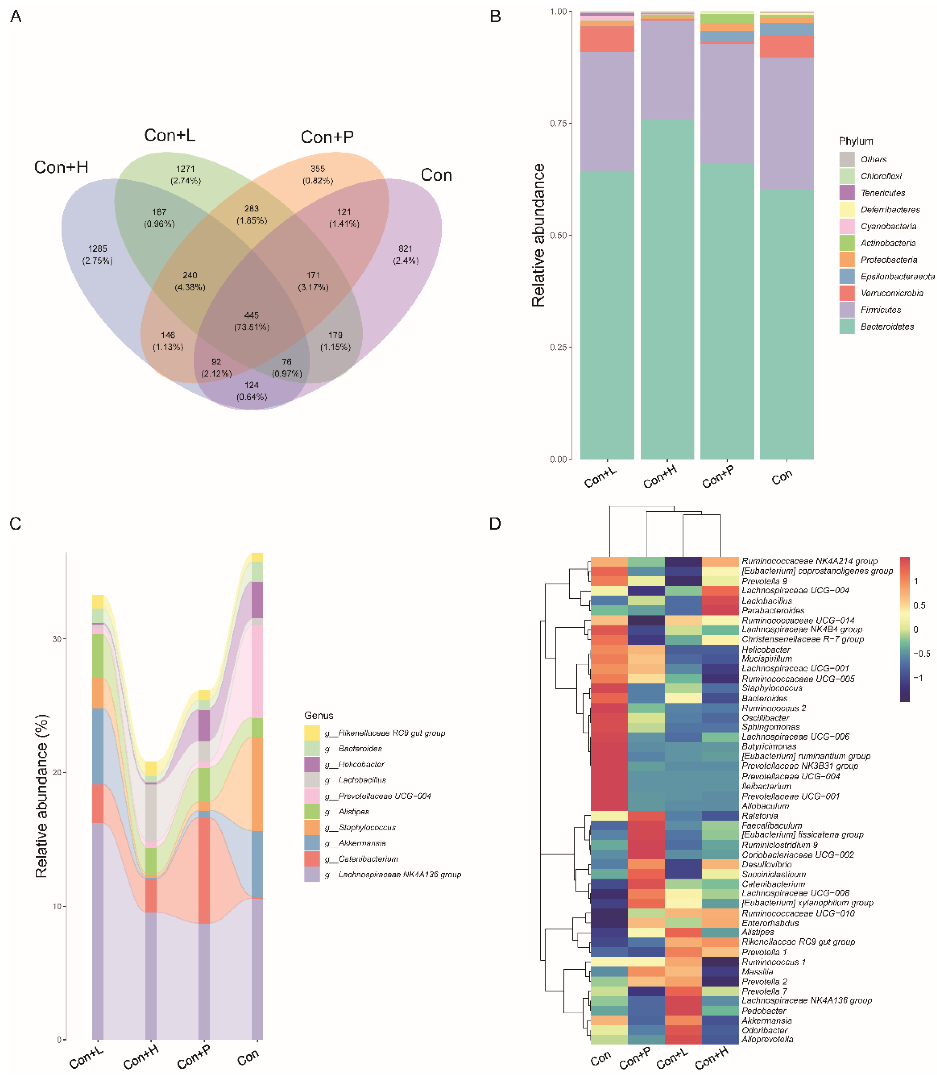 Nutrients 14 04620 g006