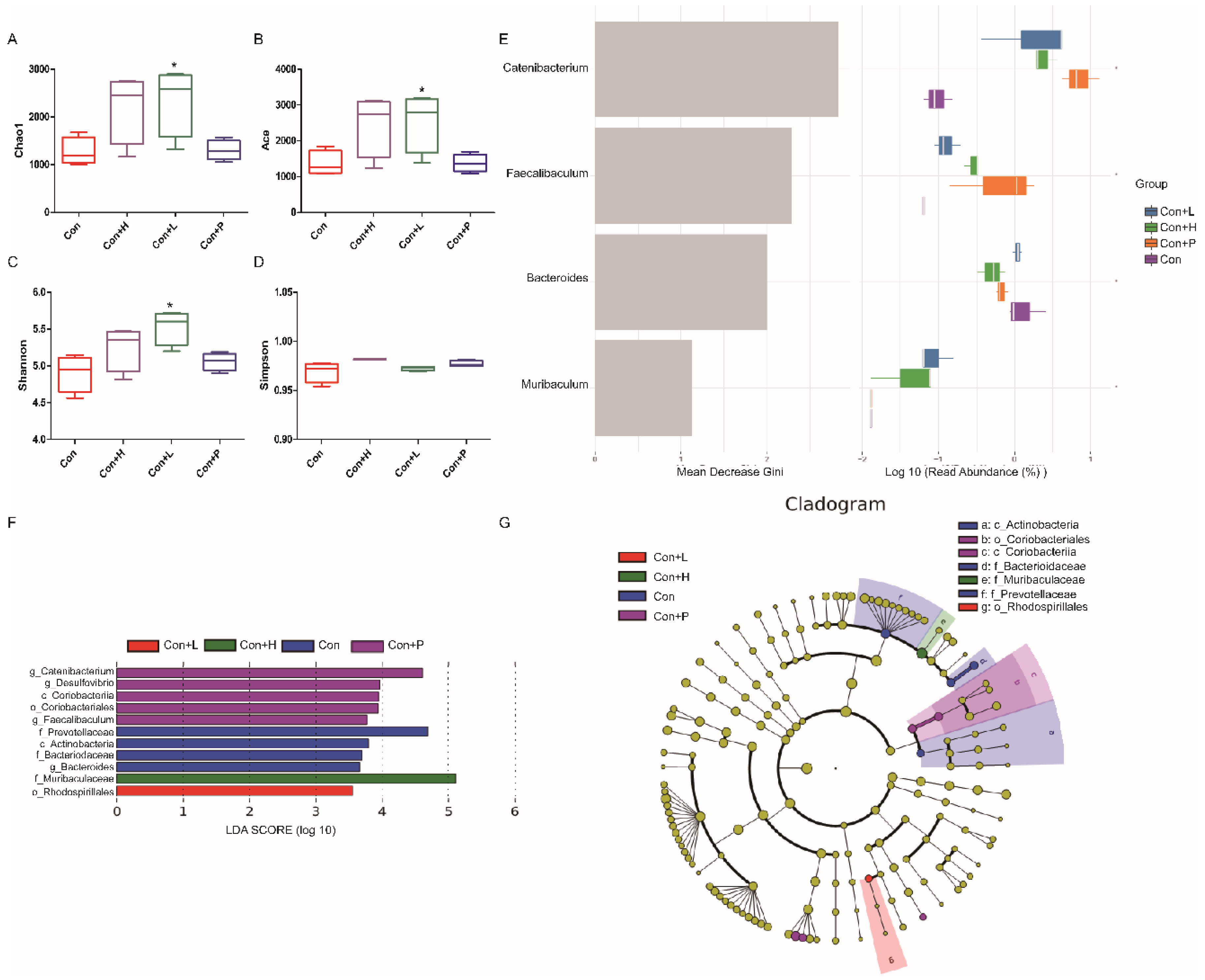 Nutrients 14 04620 g007