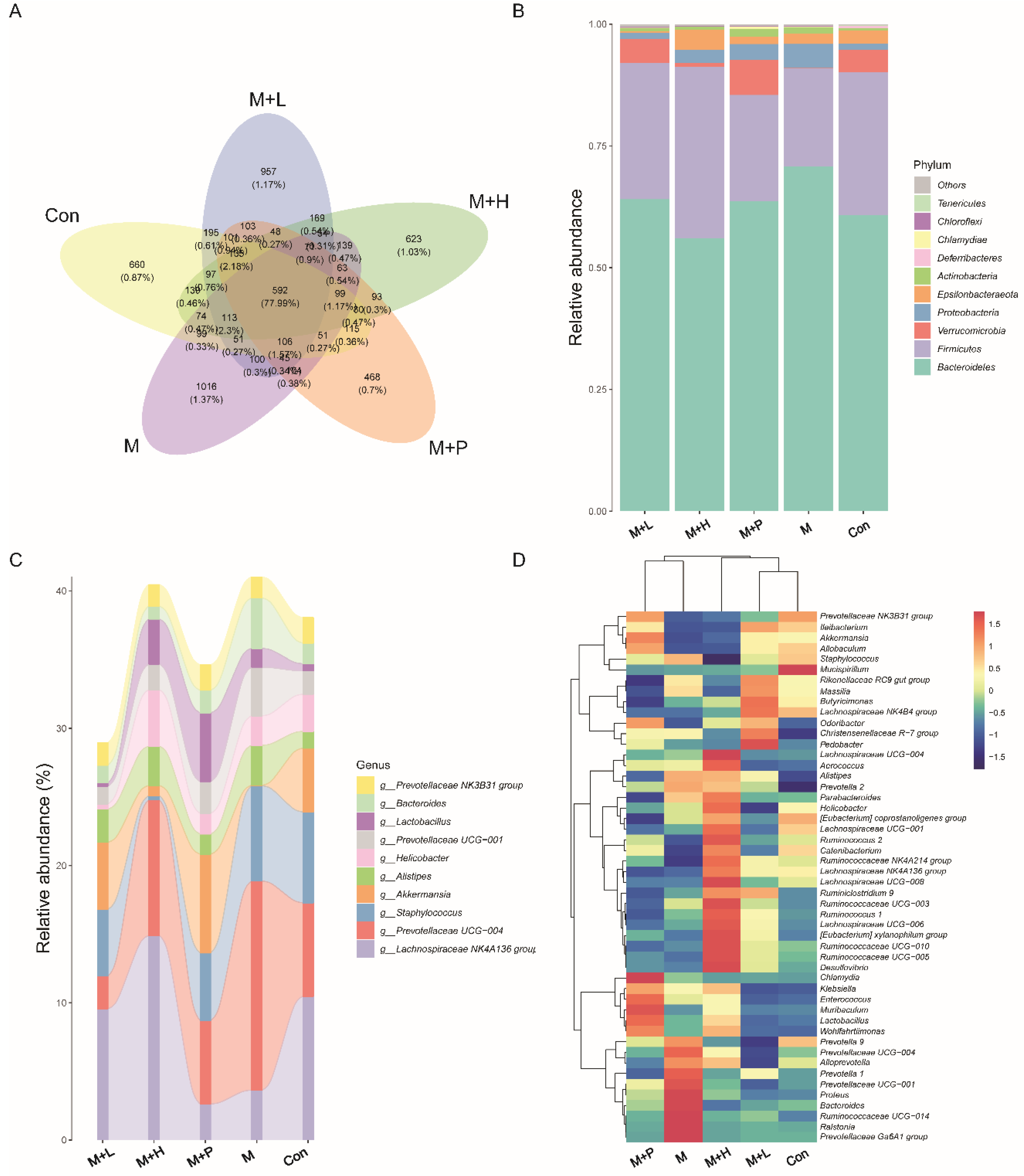 Nutrients 14 04620 g008