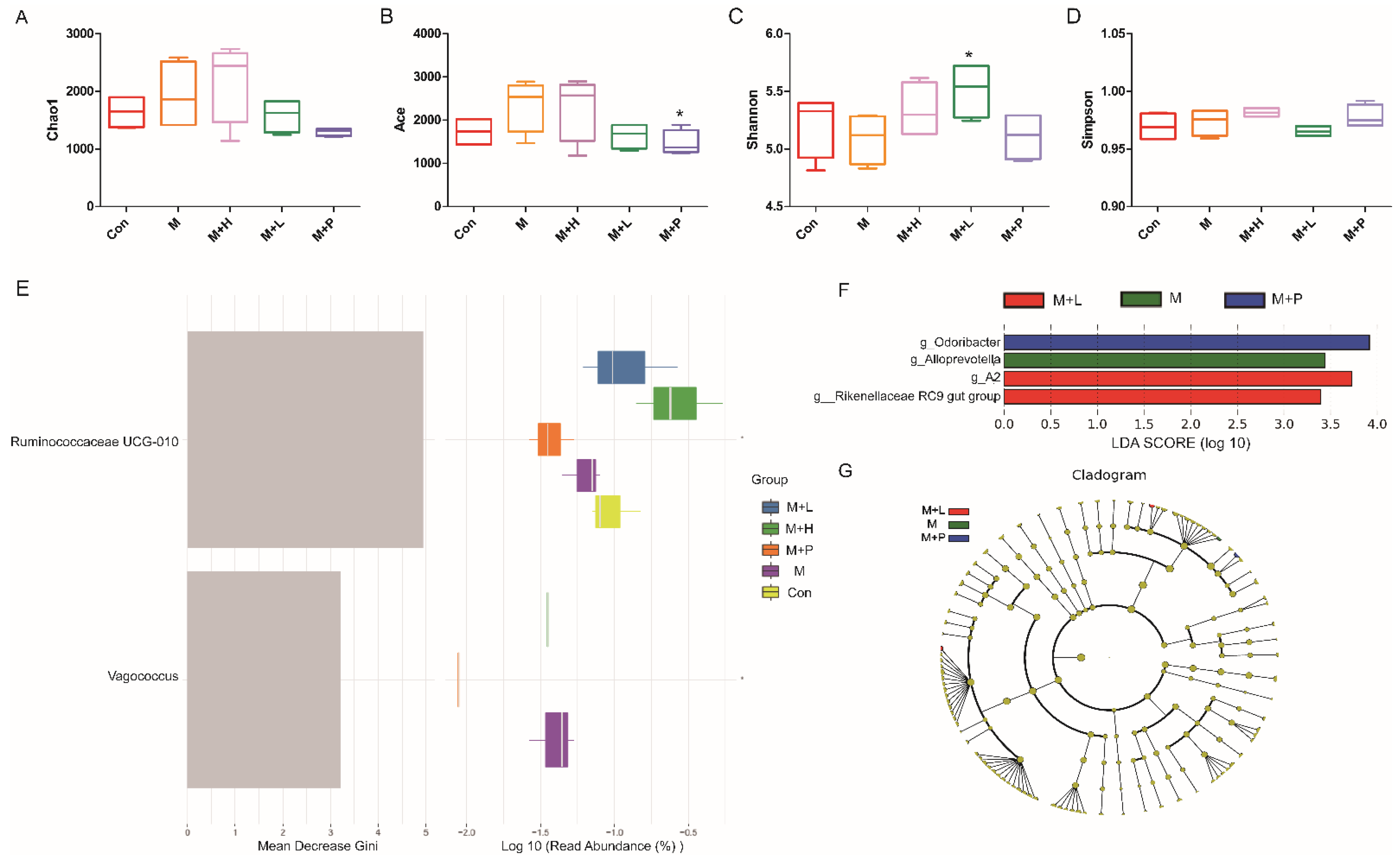 Nutrients 14 04620 g009