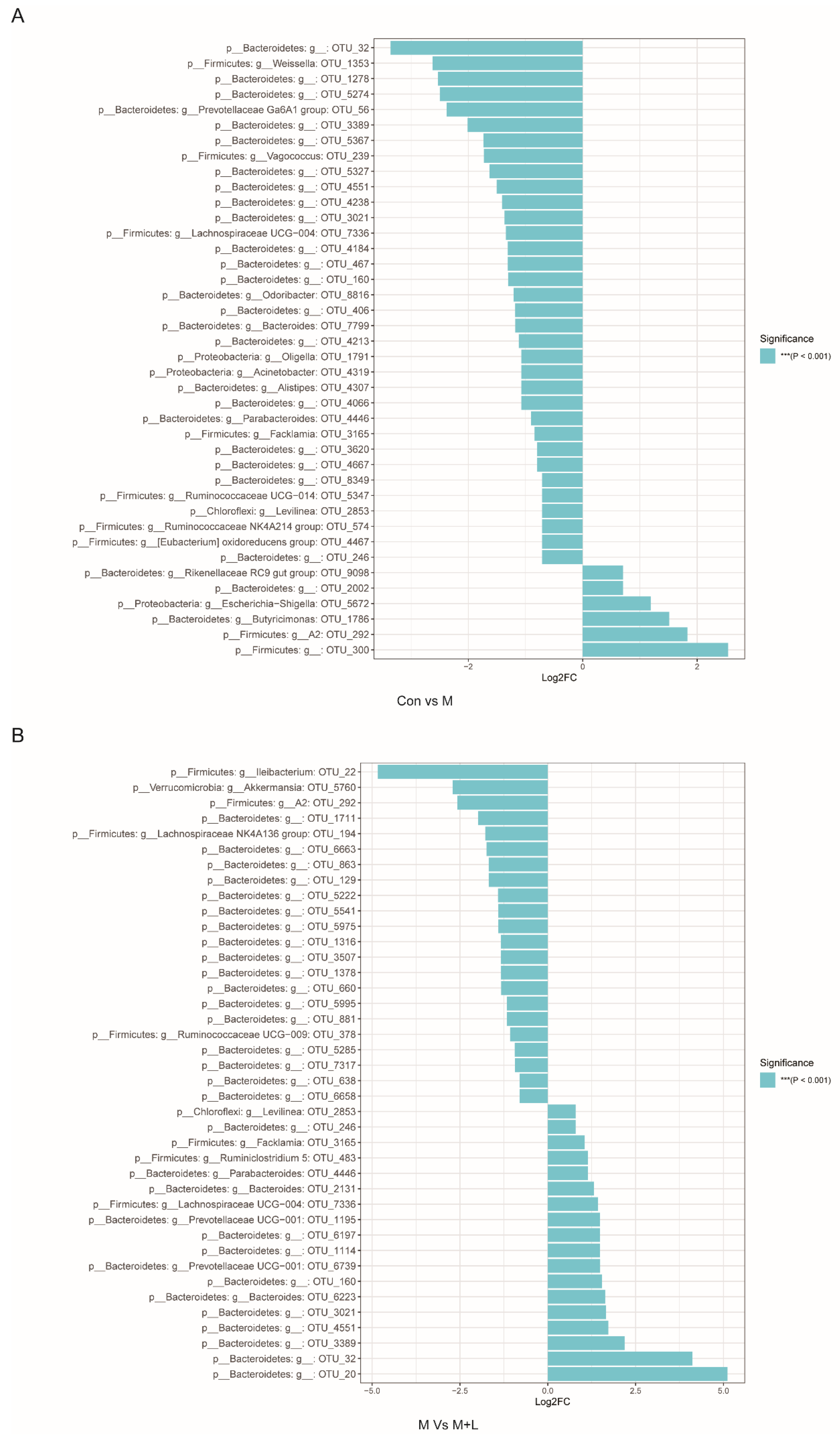 Nutrients 14 04620 g010