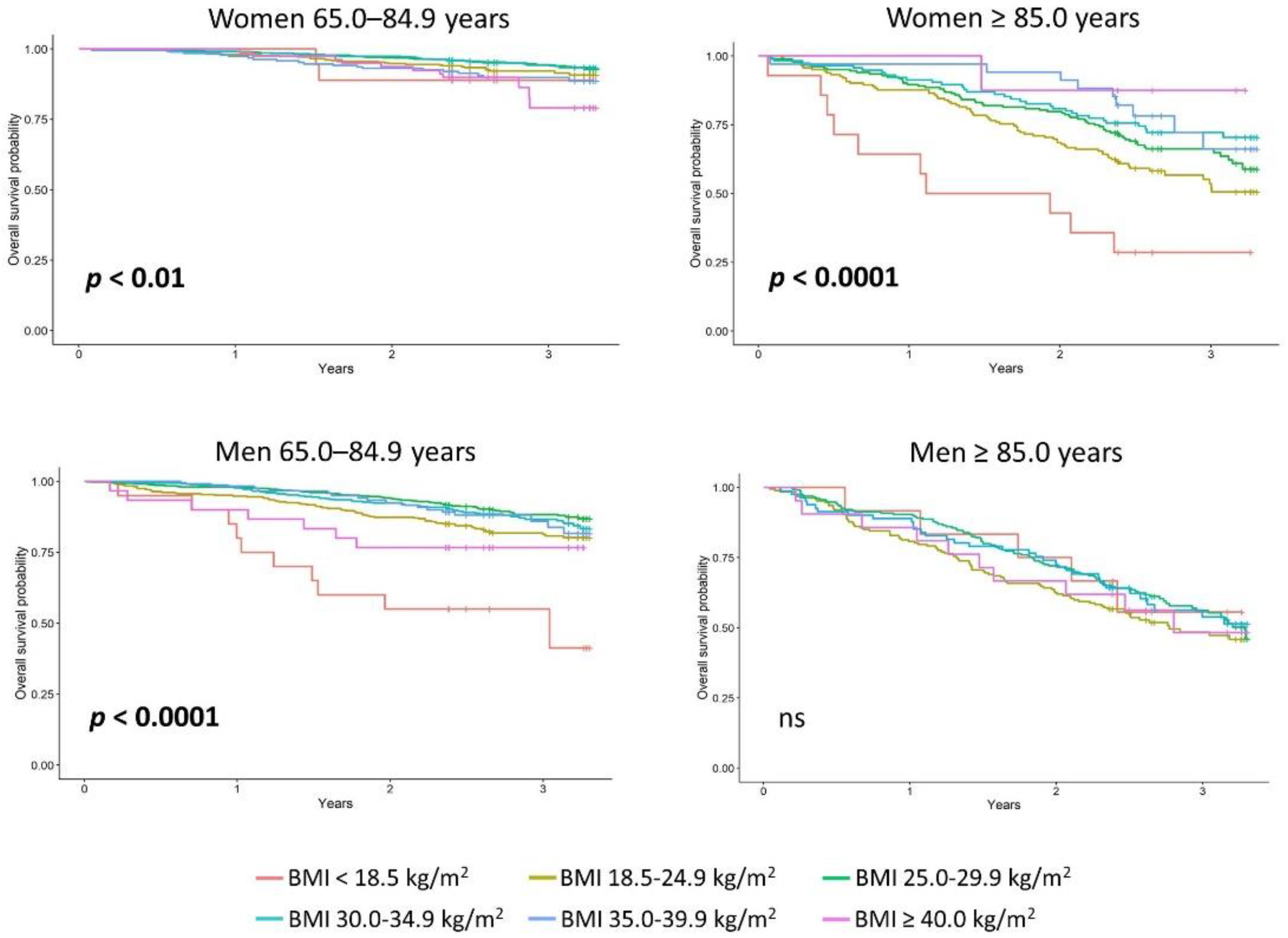 Nutrients 14 04621 g003