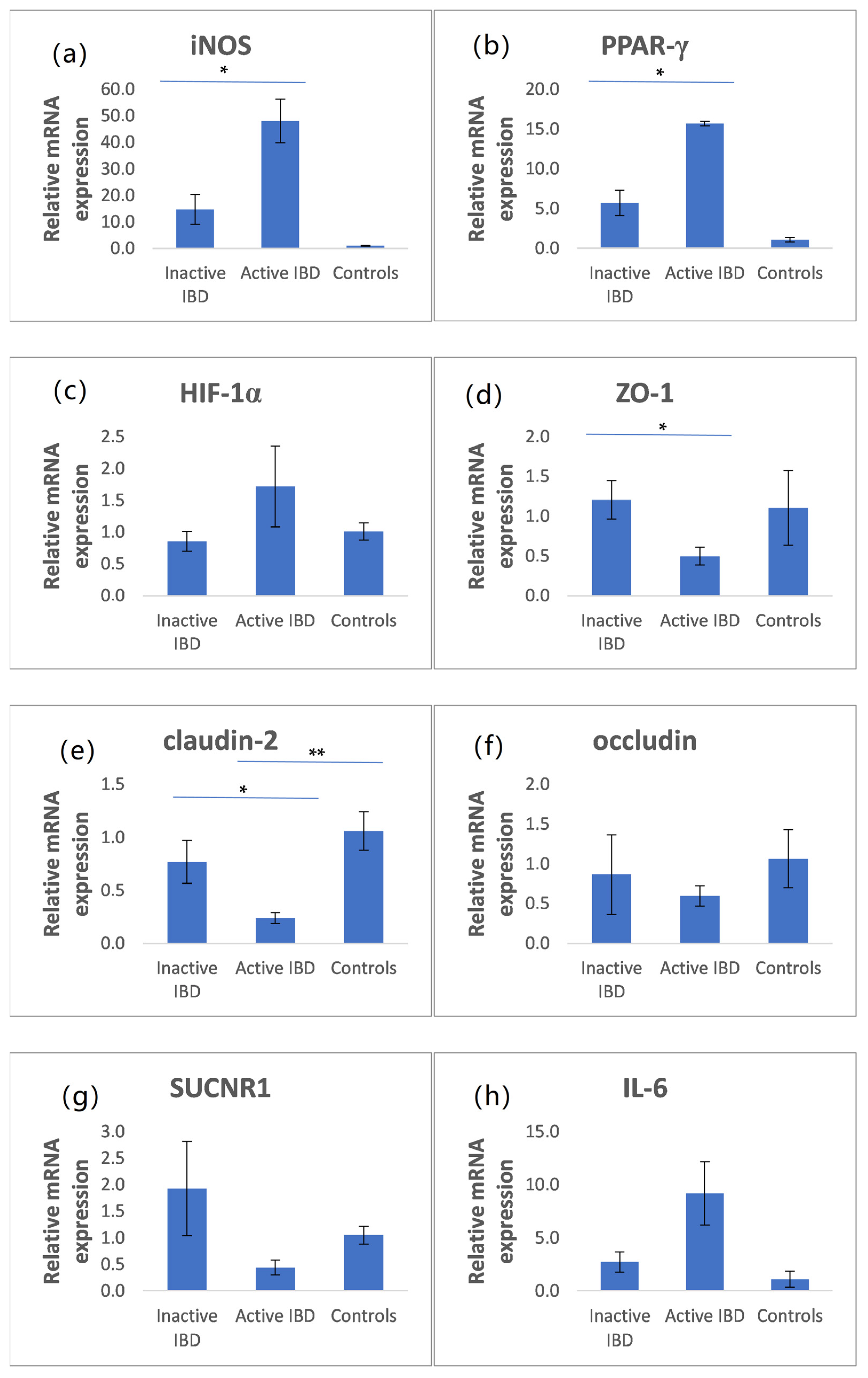 Nutrients 14 04622 g001 Nutrients 14 04622 g001