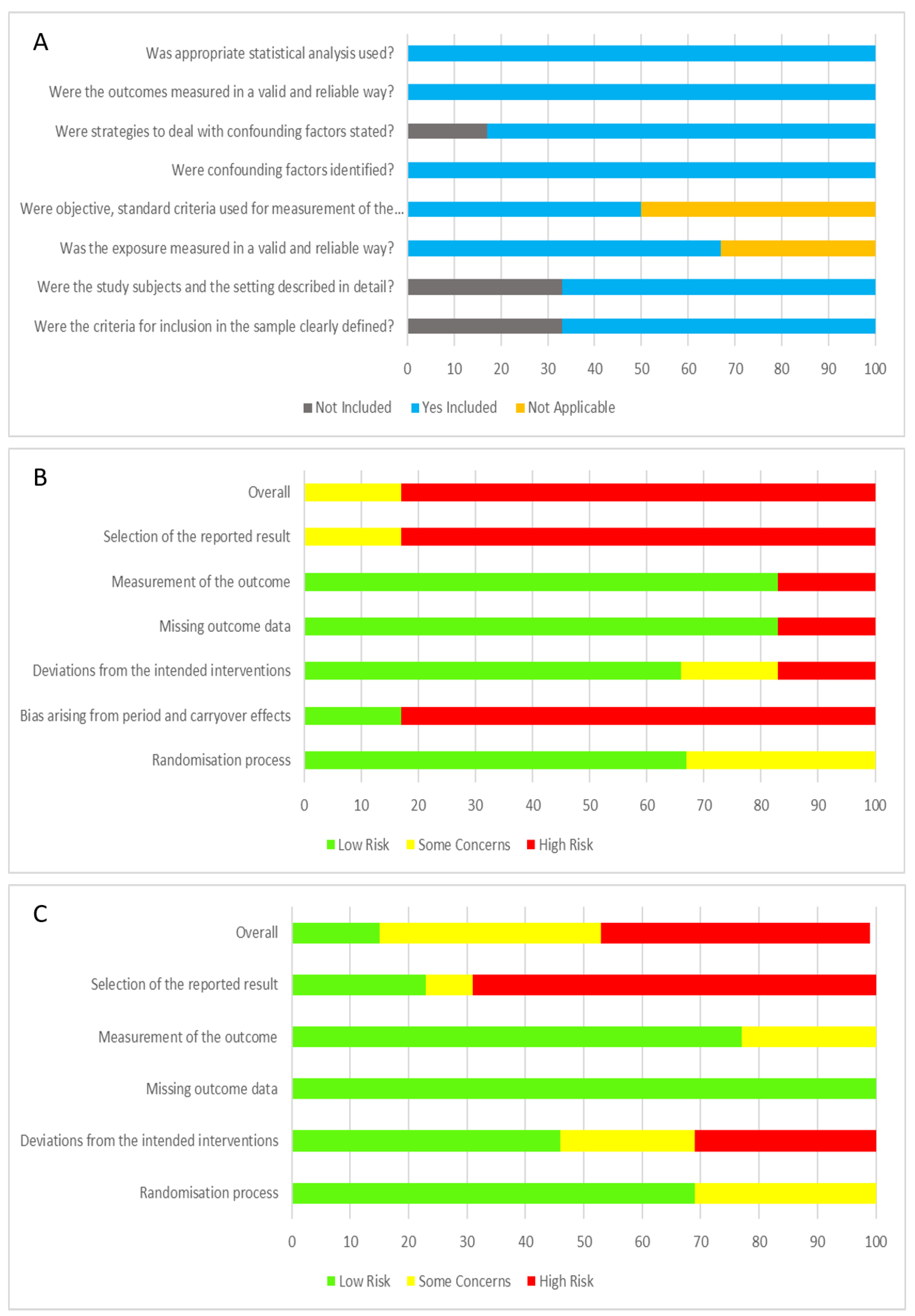Nutrients 14 04623 g002