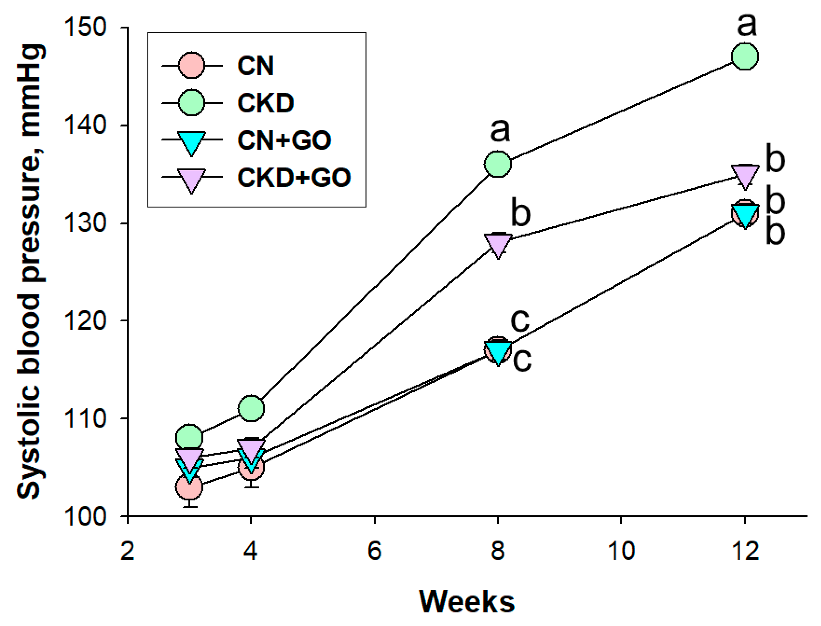 Nutrients 14 04624 g001 Nutrients 14 04624 g001