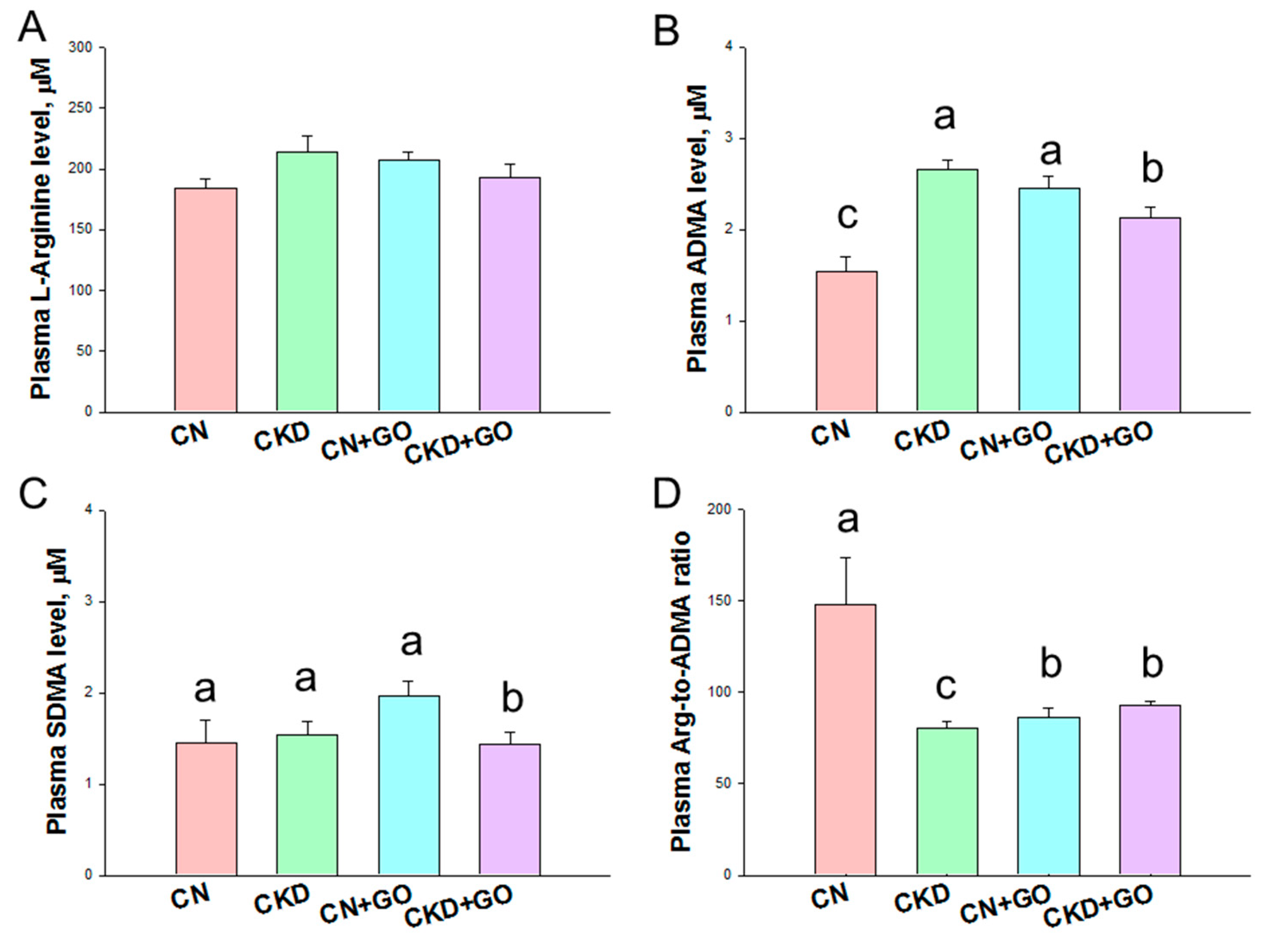 Nutrients 14 04624 g003 Nutrients 14 04624 g003
