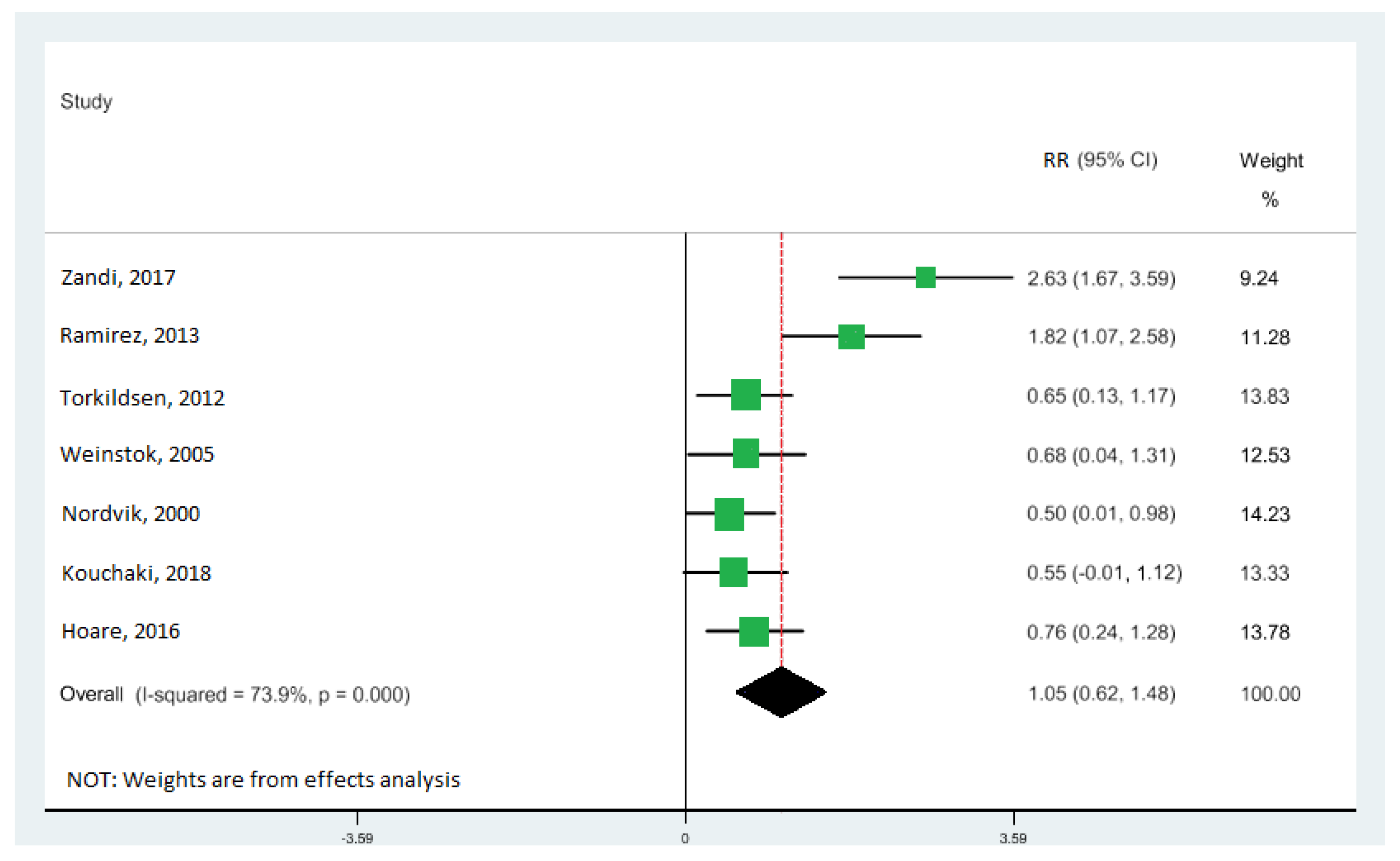 Nutrients 14 04627 g005