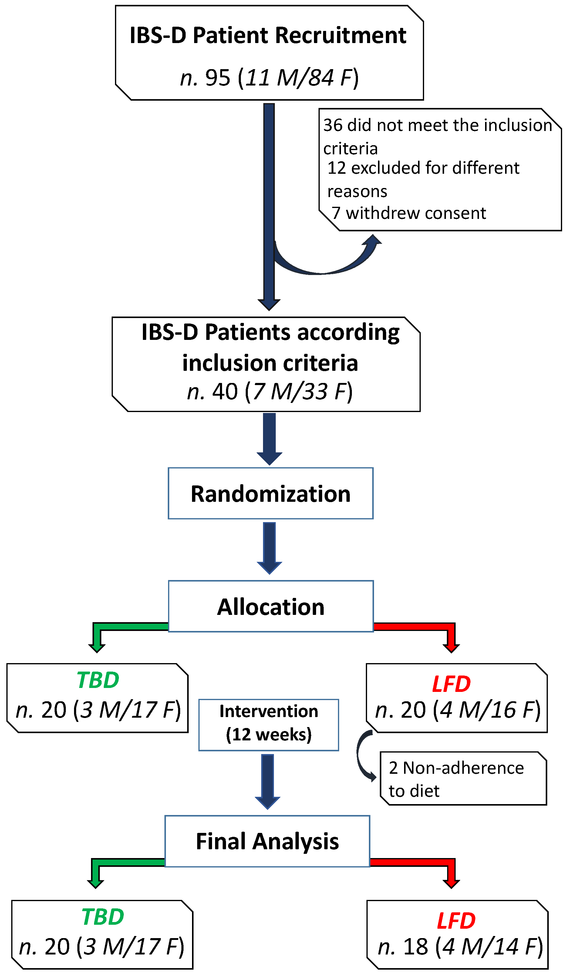 Nutrients 14 04628 g001