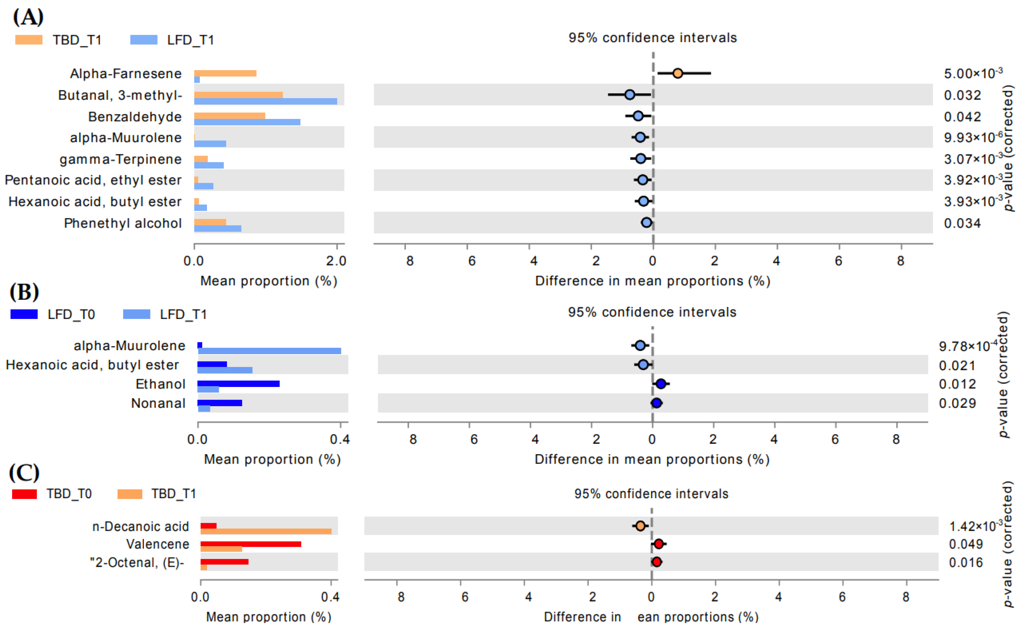 Nutrients 14 04628 g003