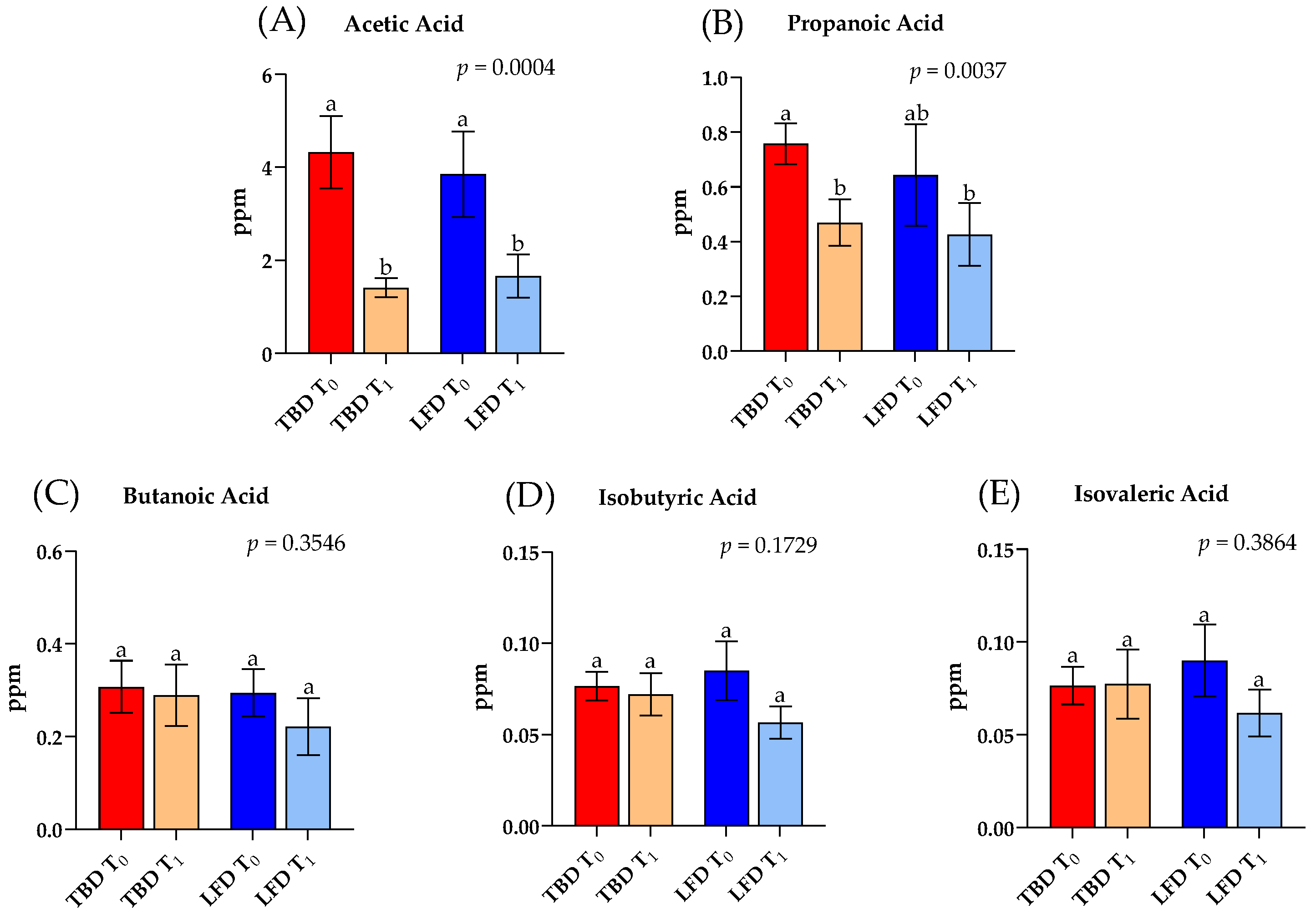 Nutrients 14 04628 g005
