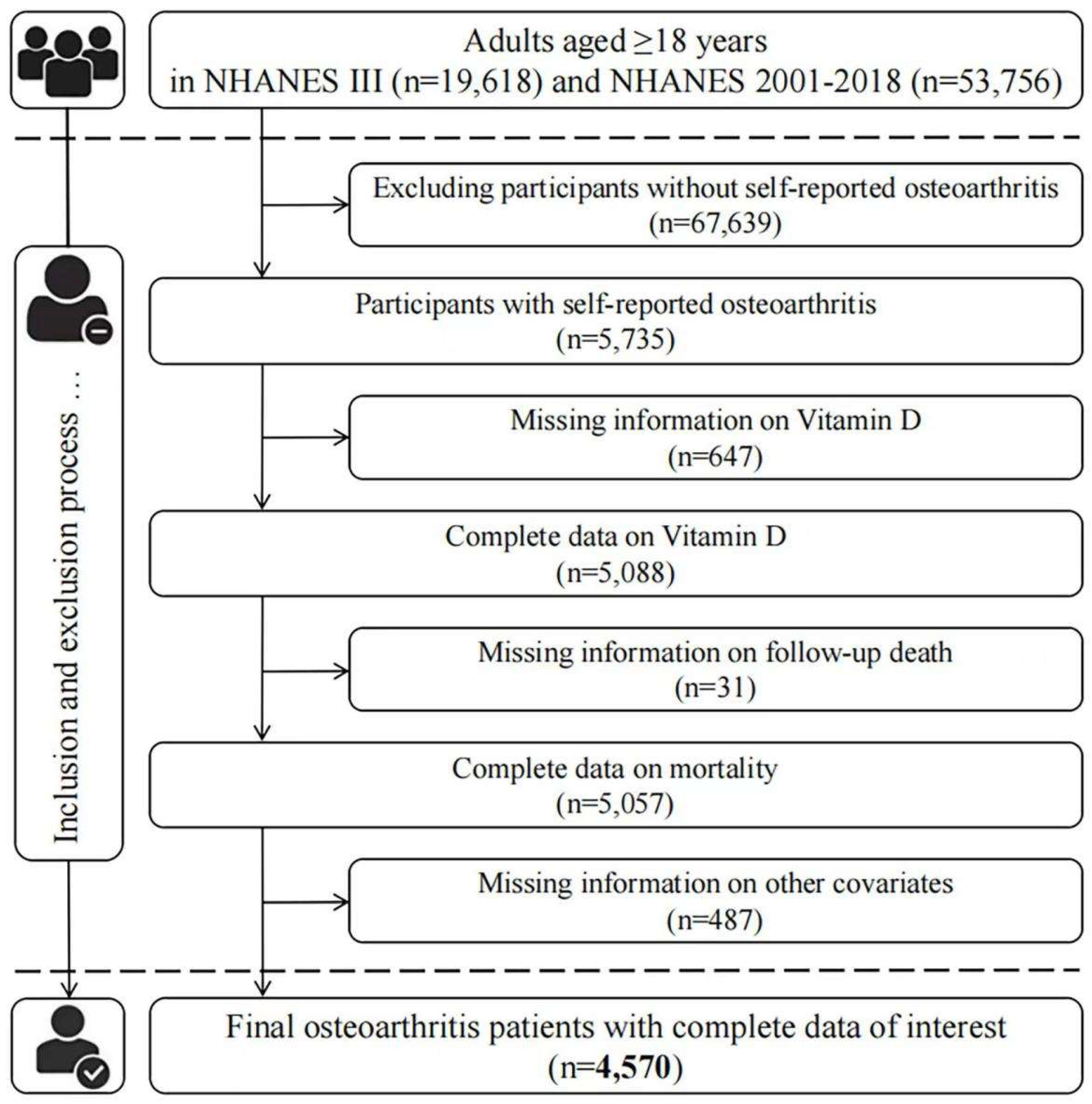 Nutrients 14 04629 g001