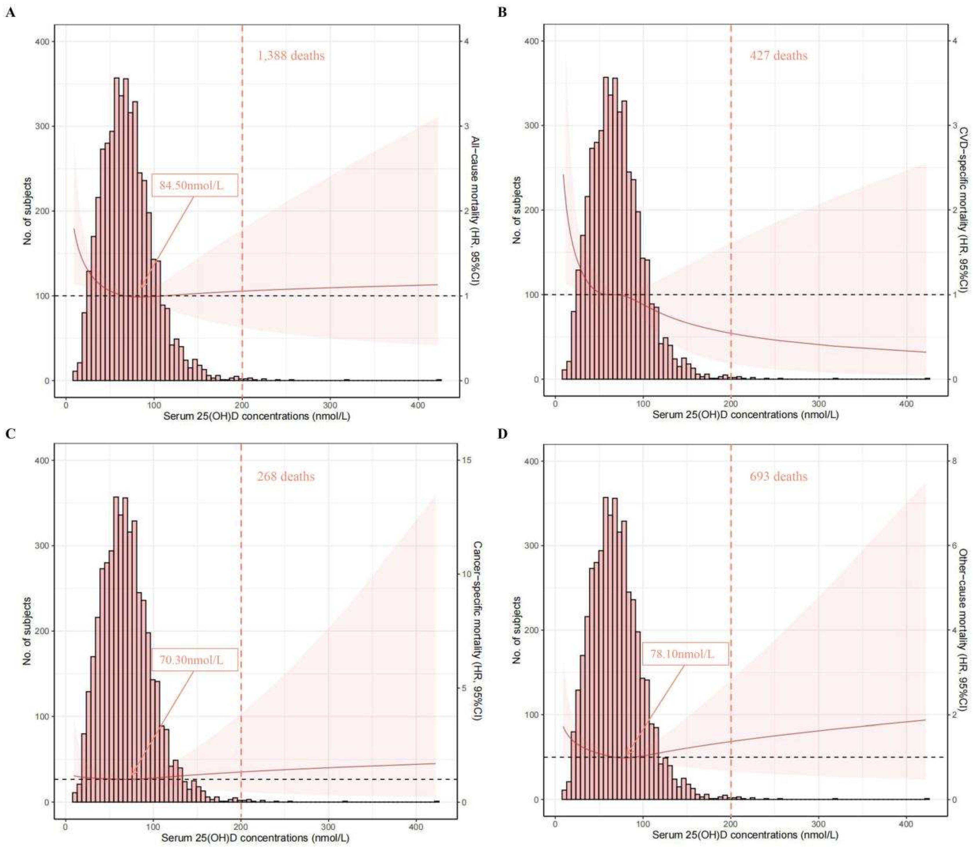 Nutrients 14 04629 g002