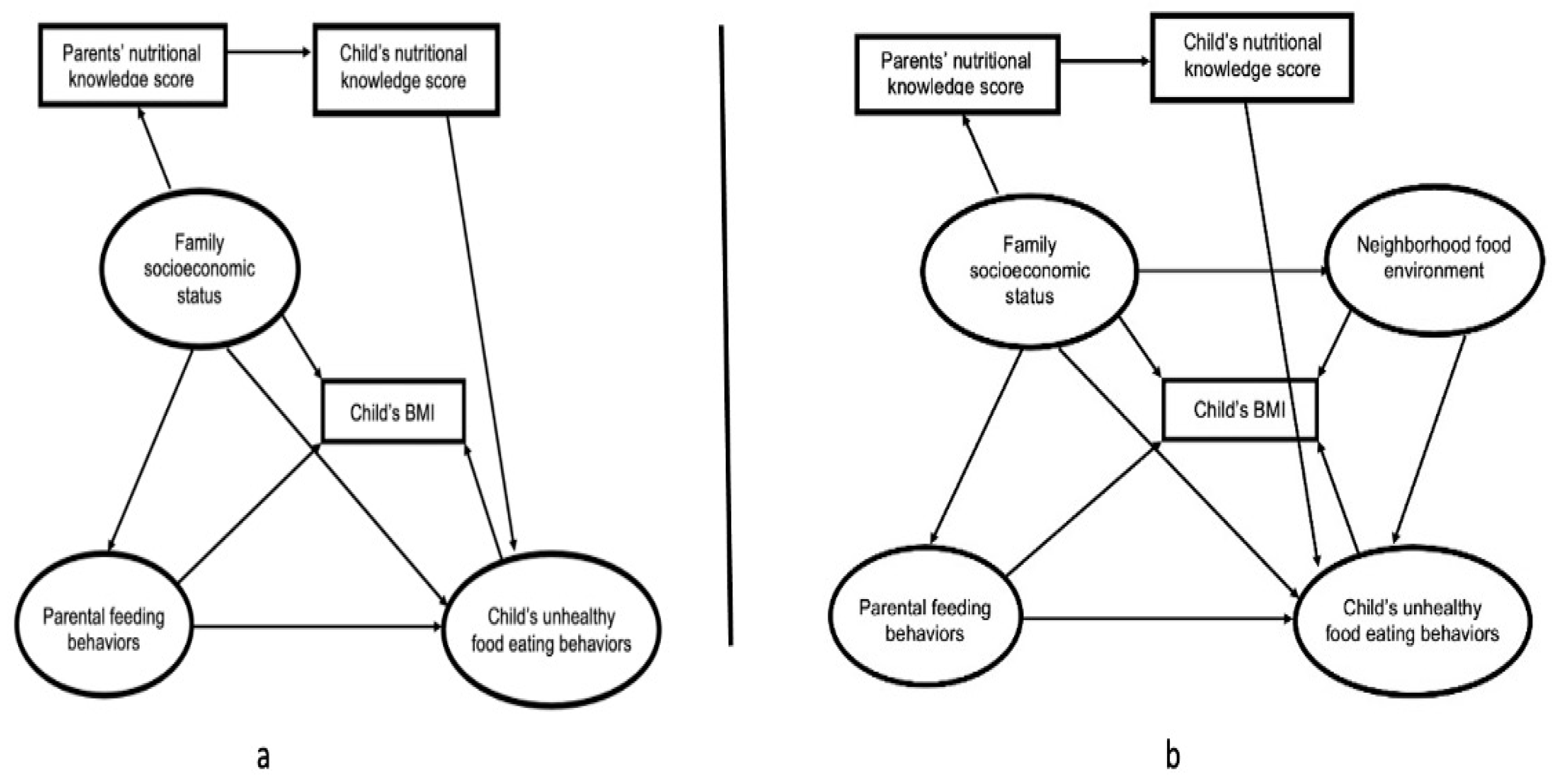 Nutrients 14 04631 g001