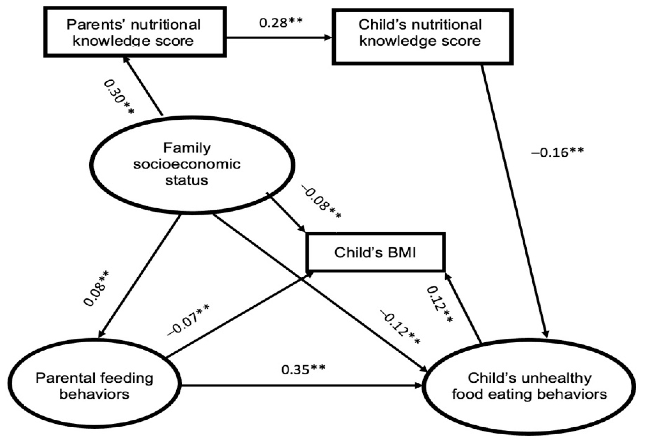 Nutrients 14 04631 g002