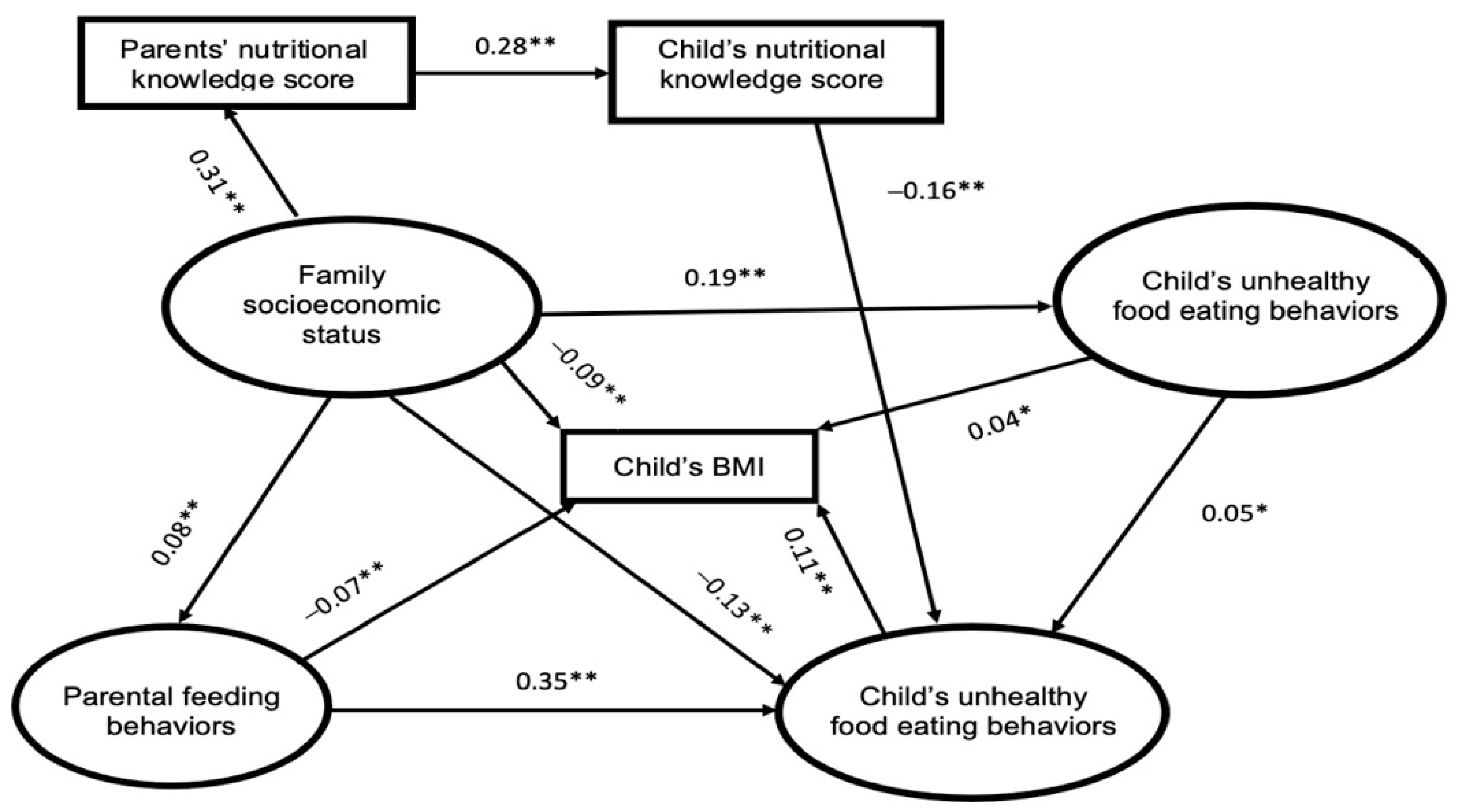 Nutrients 14 04631 g003