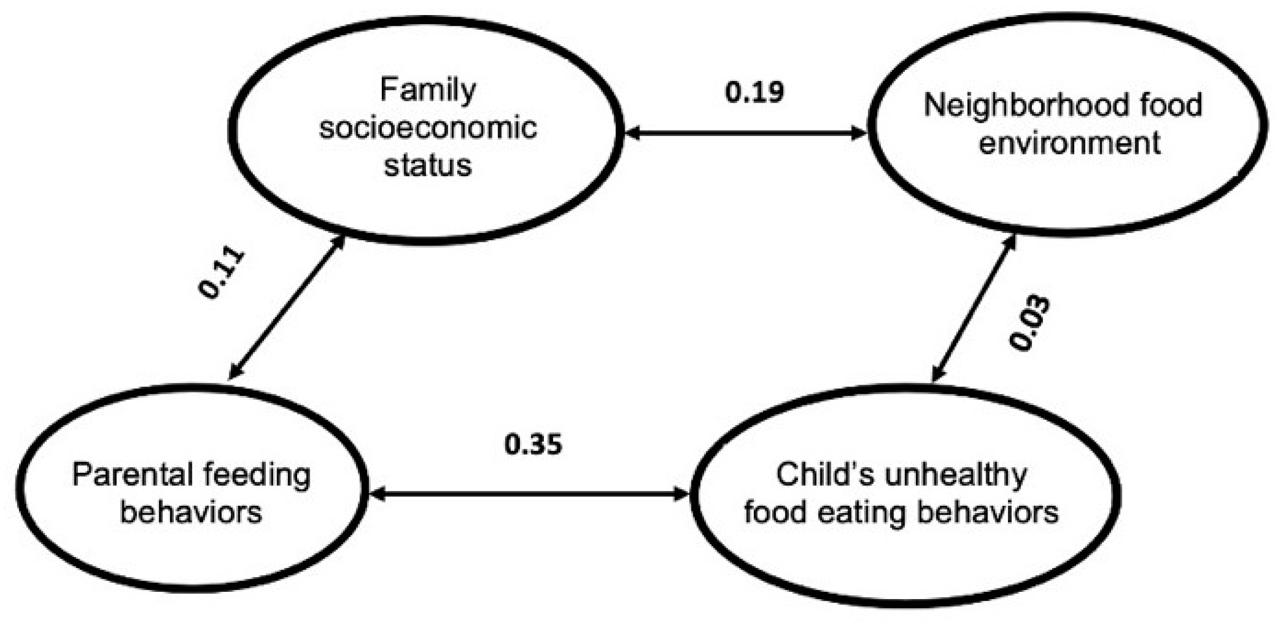 Nutrients 14 04631 g0a1