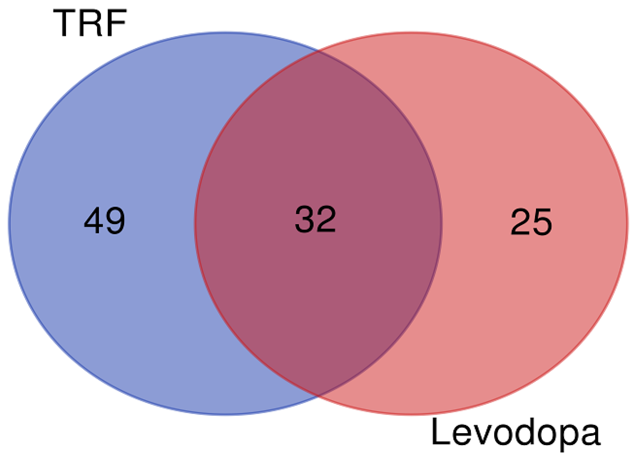 Nutrients 14 04632 g001