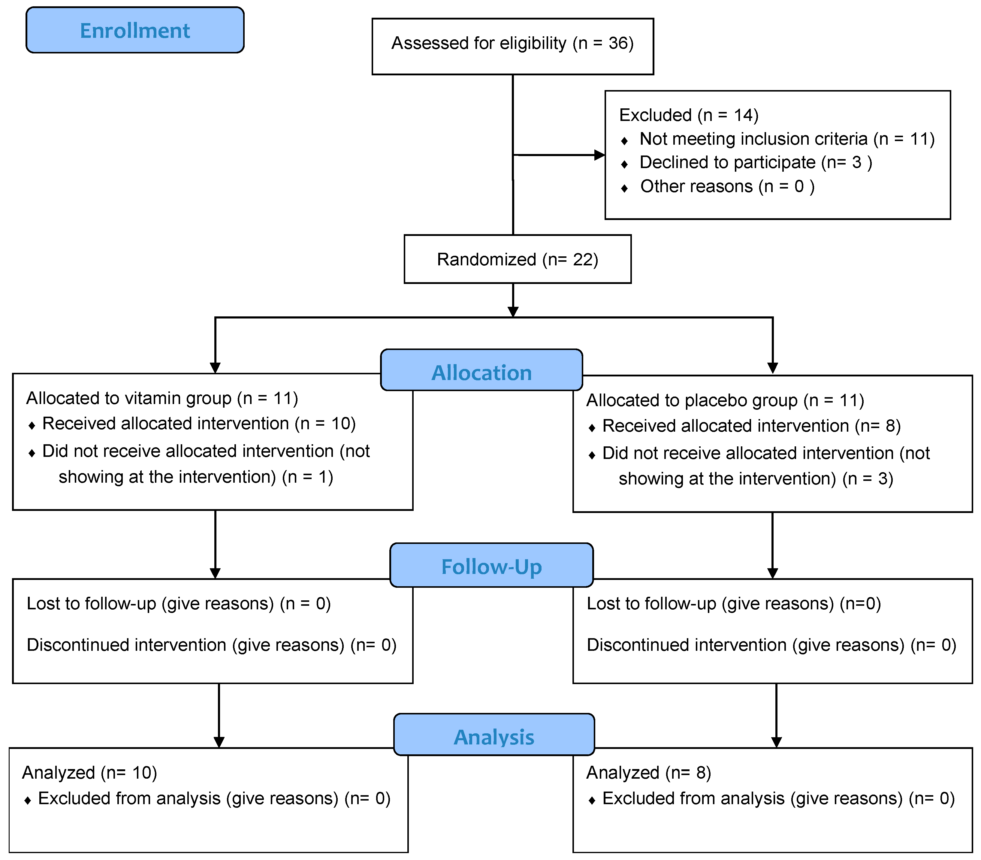 Nutrients 14 04635 g001