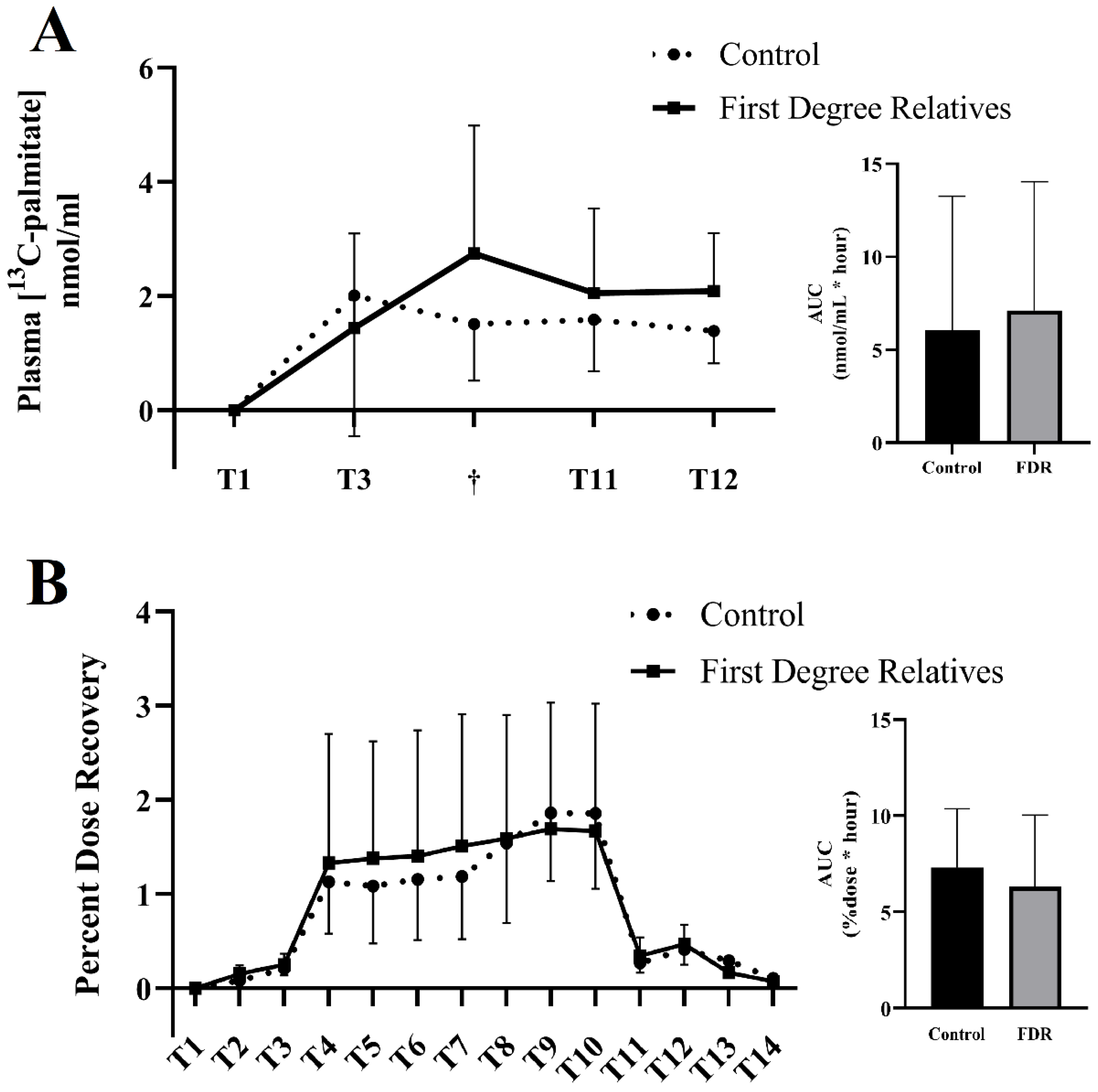 Nutrients 14 04638 g002 Nutrients 14 04638 g002