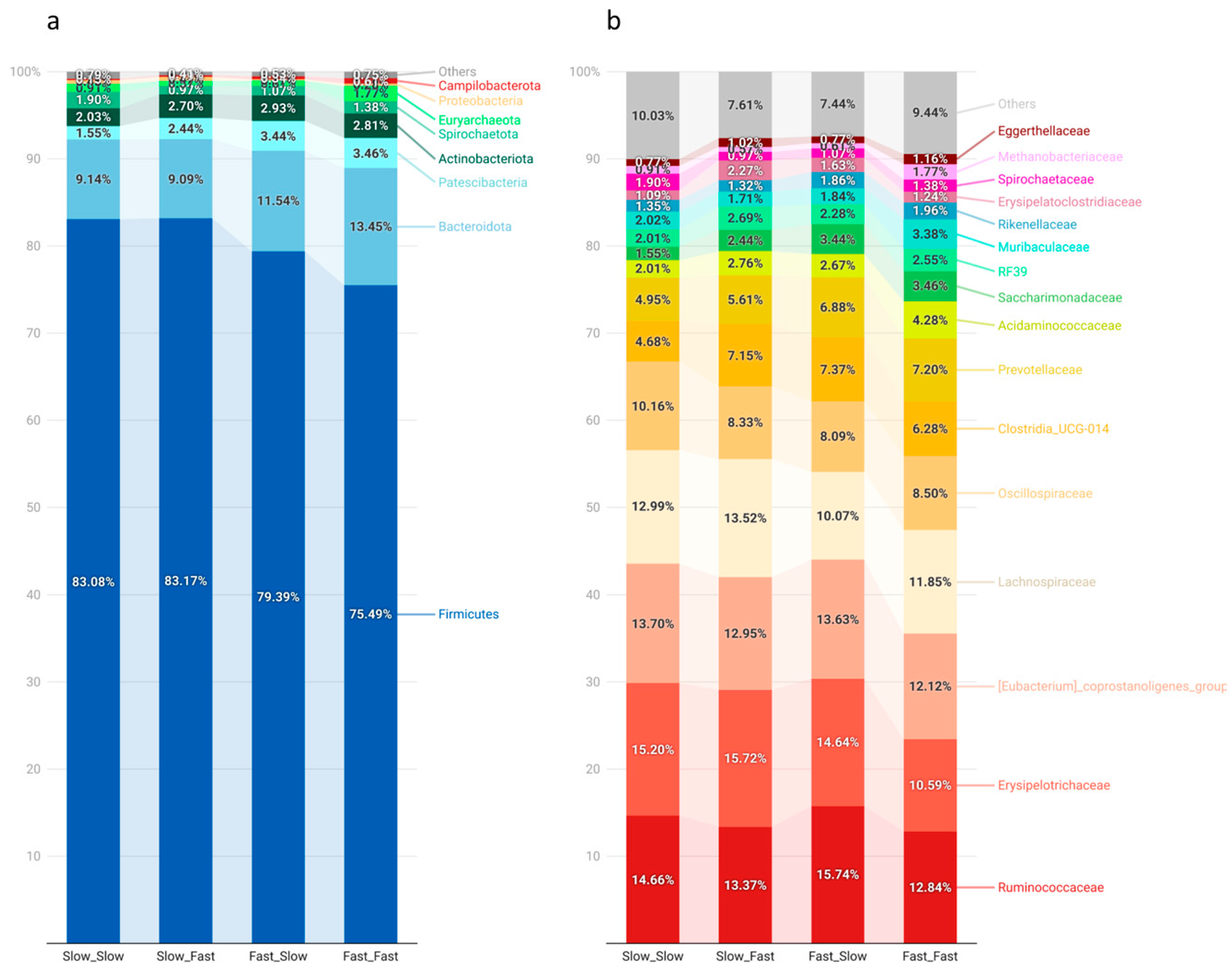 Nutrients 14 04639 g002