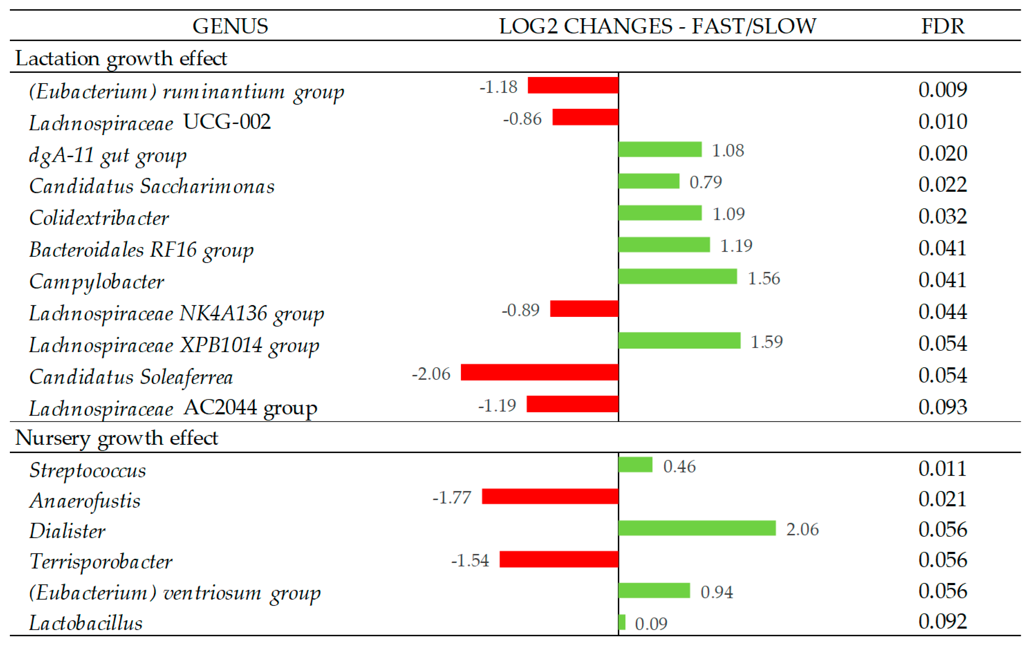 Nutrients 14 04639 g003