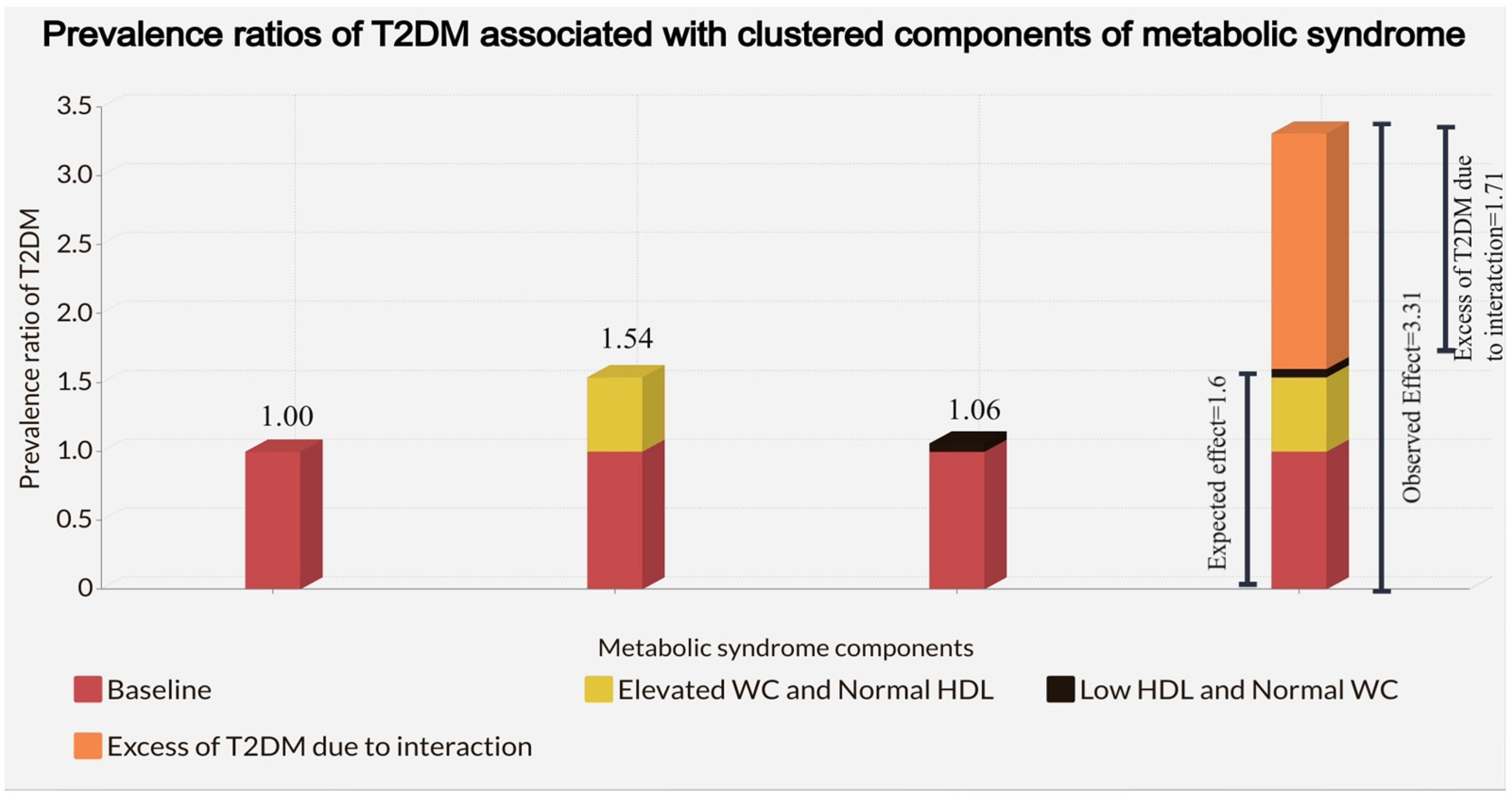 Nutrients 14 04640 g001