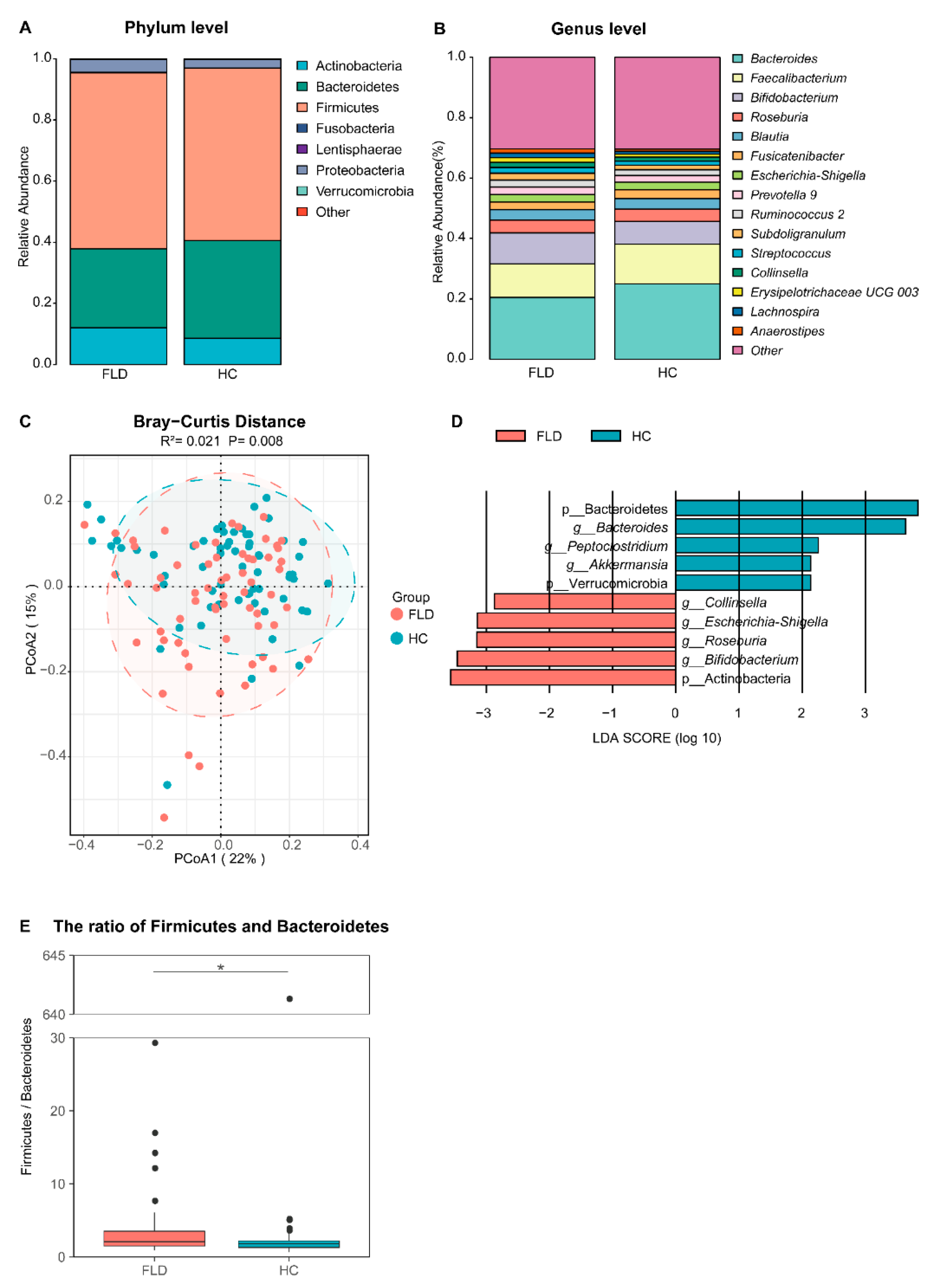 Nutrients 14 04641 g001