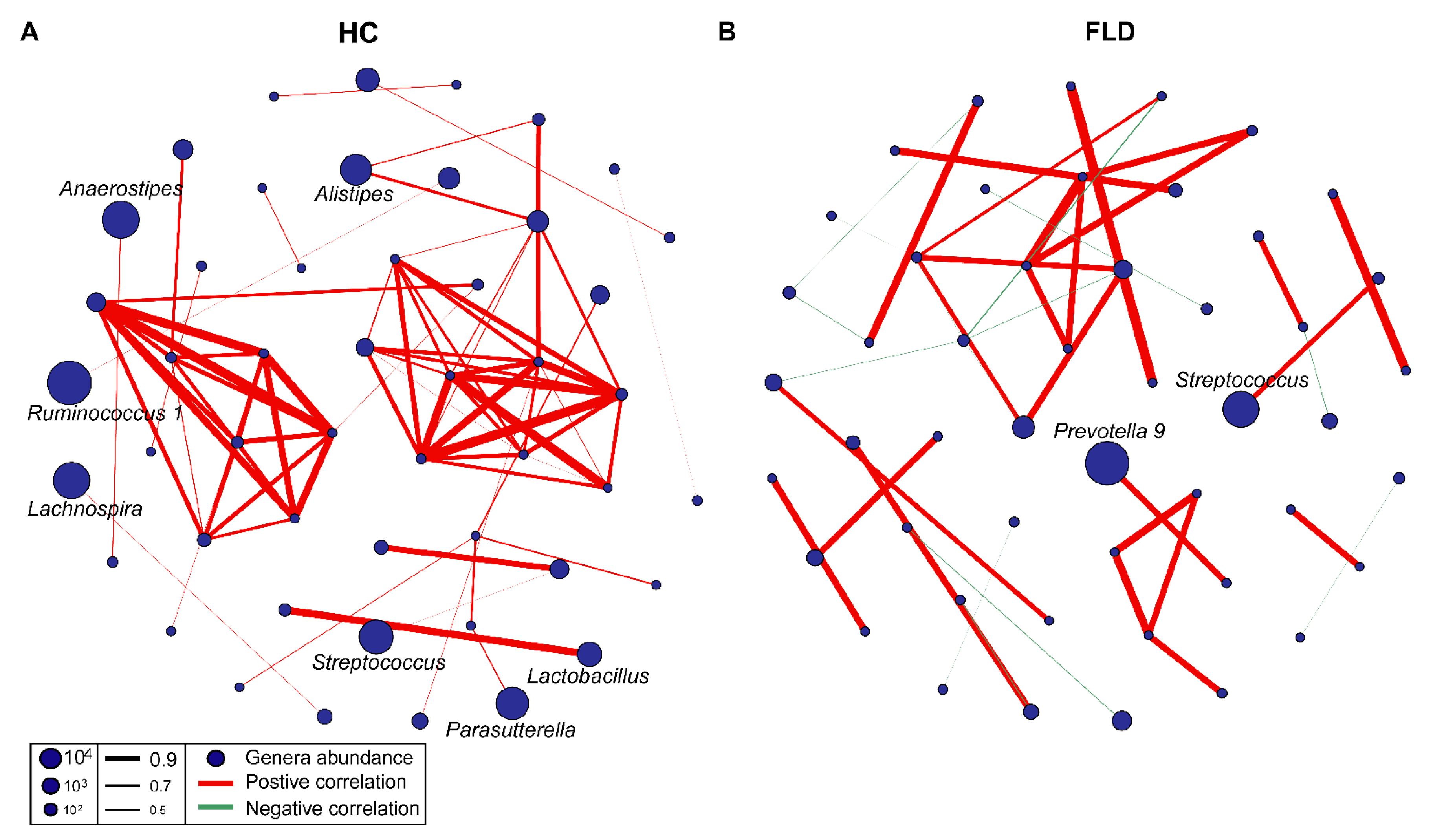 Nutrients 14 04641 g002