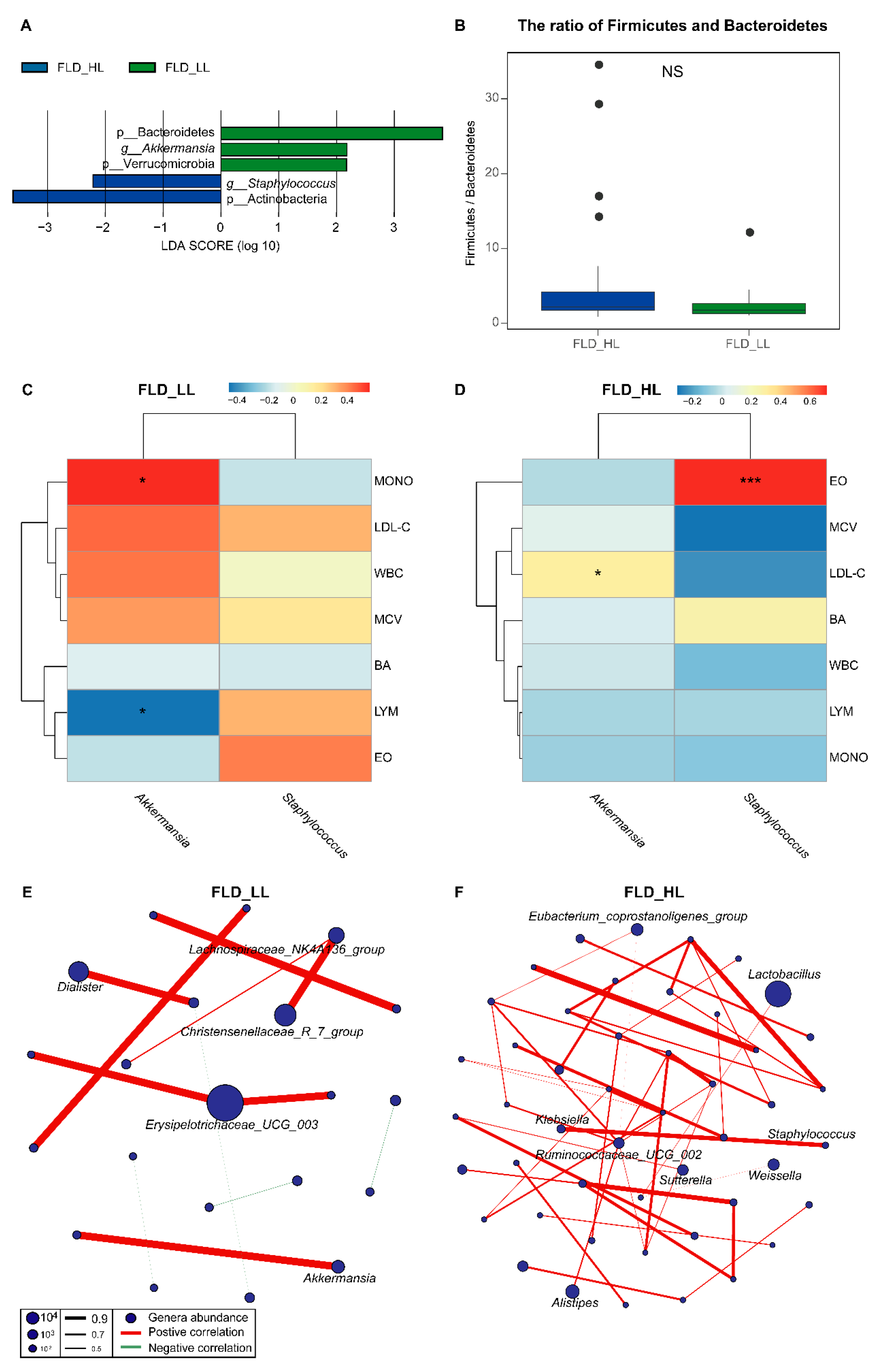 Nutrients 14 04641 g003