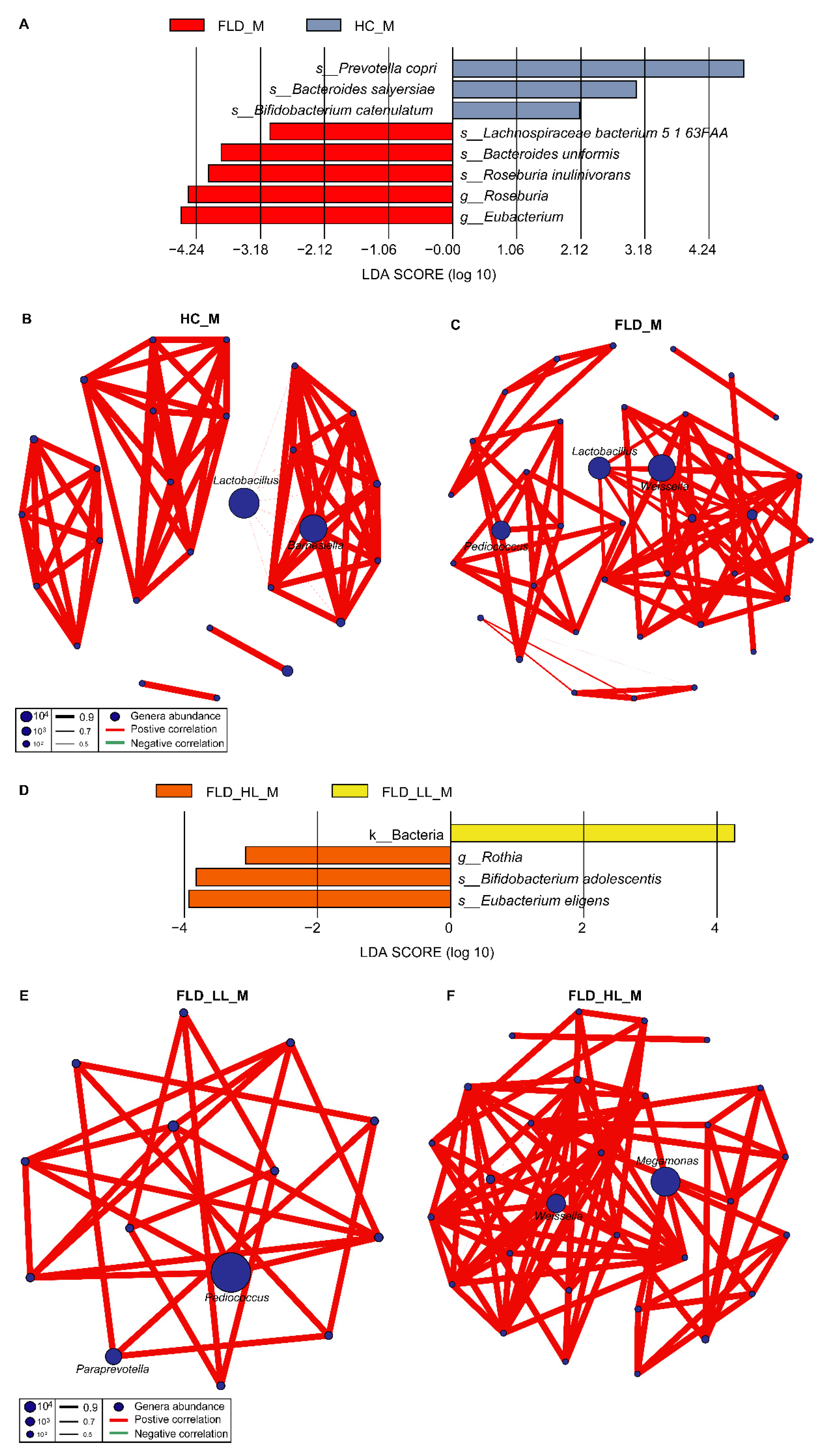 Nutrients 14 04641 g004
